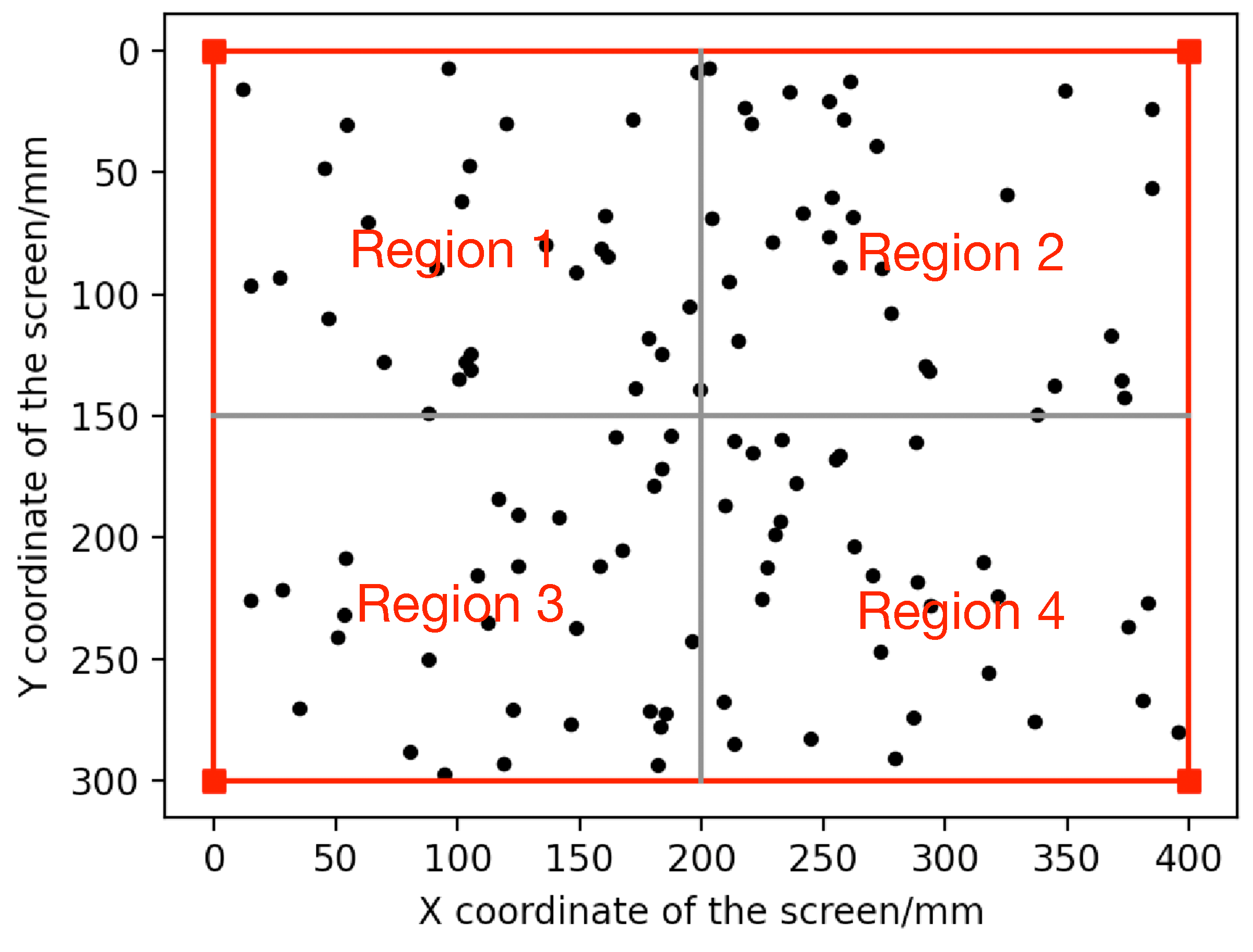 Sensors 23 03929 g006 Sensors 23 03929 g006