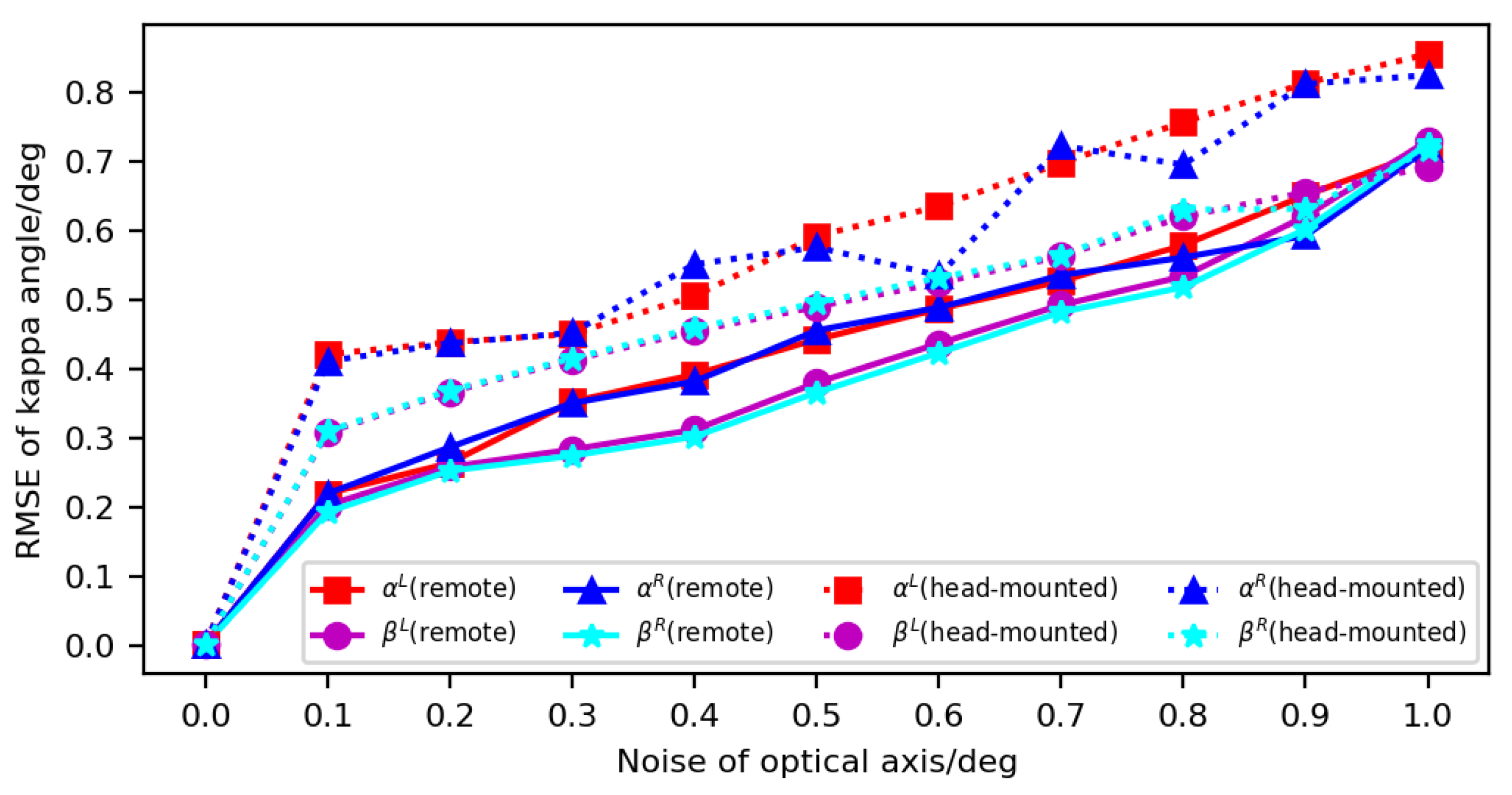 Sensors 23 03929 g008 Sensors 23 03929 g008