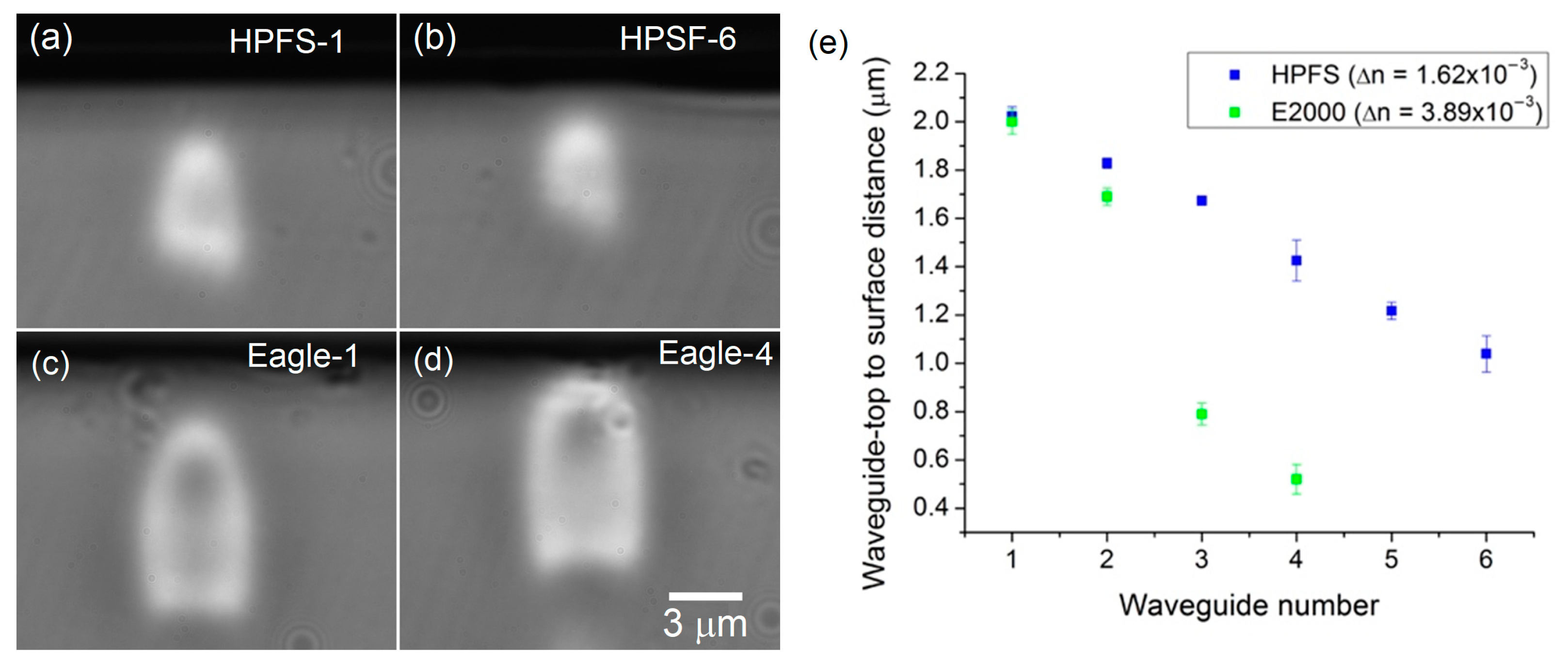 Sensors 23 03945 g001