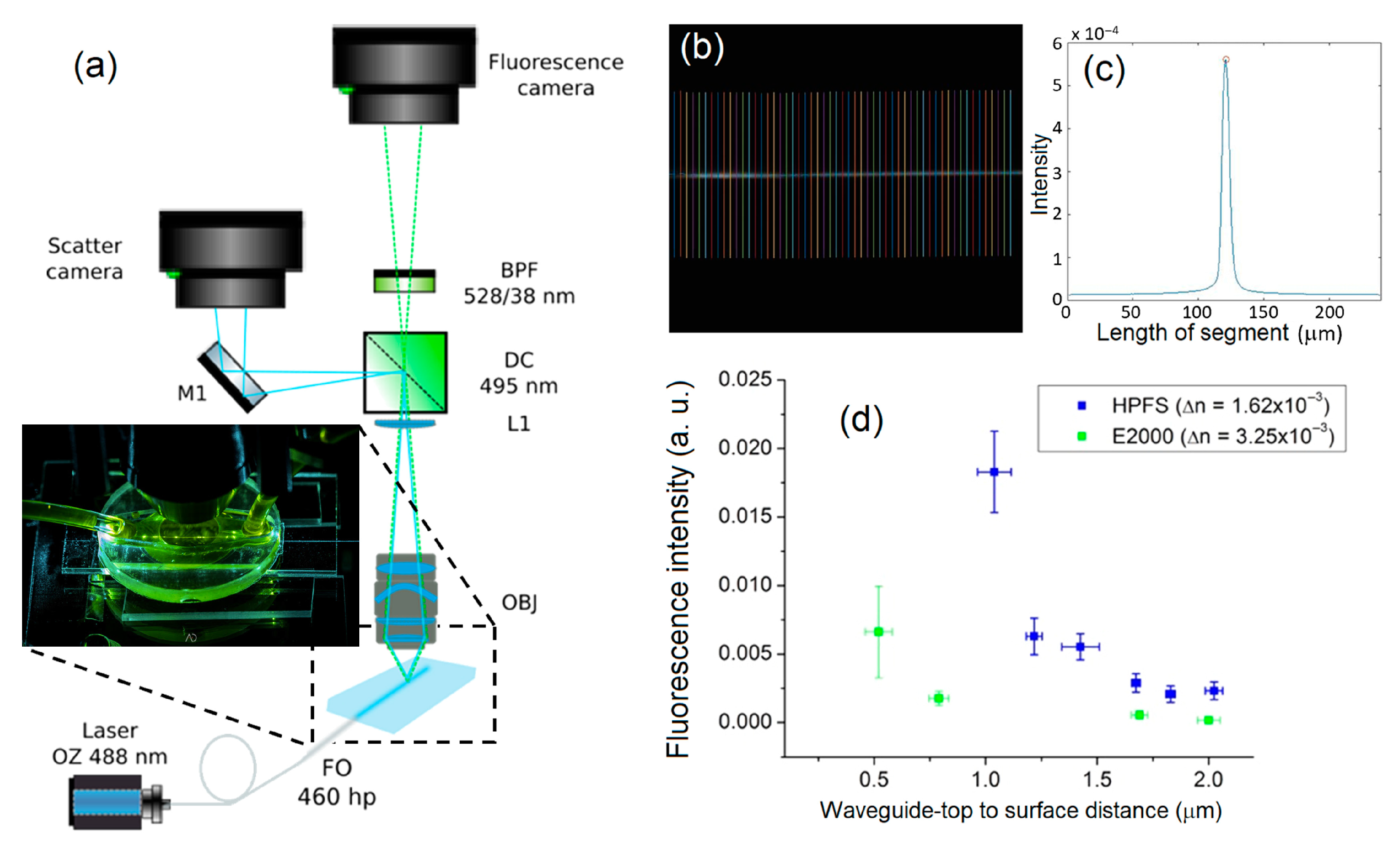 Sensors 23 03945 g003
