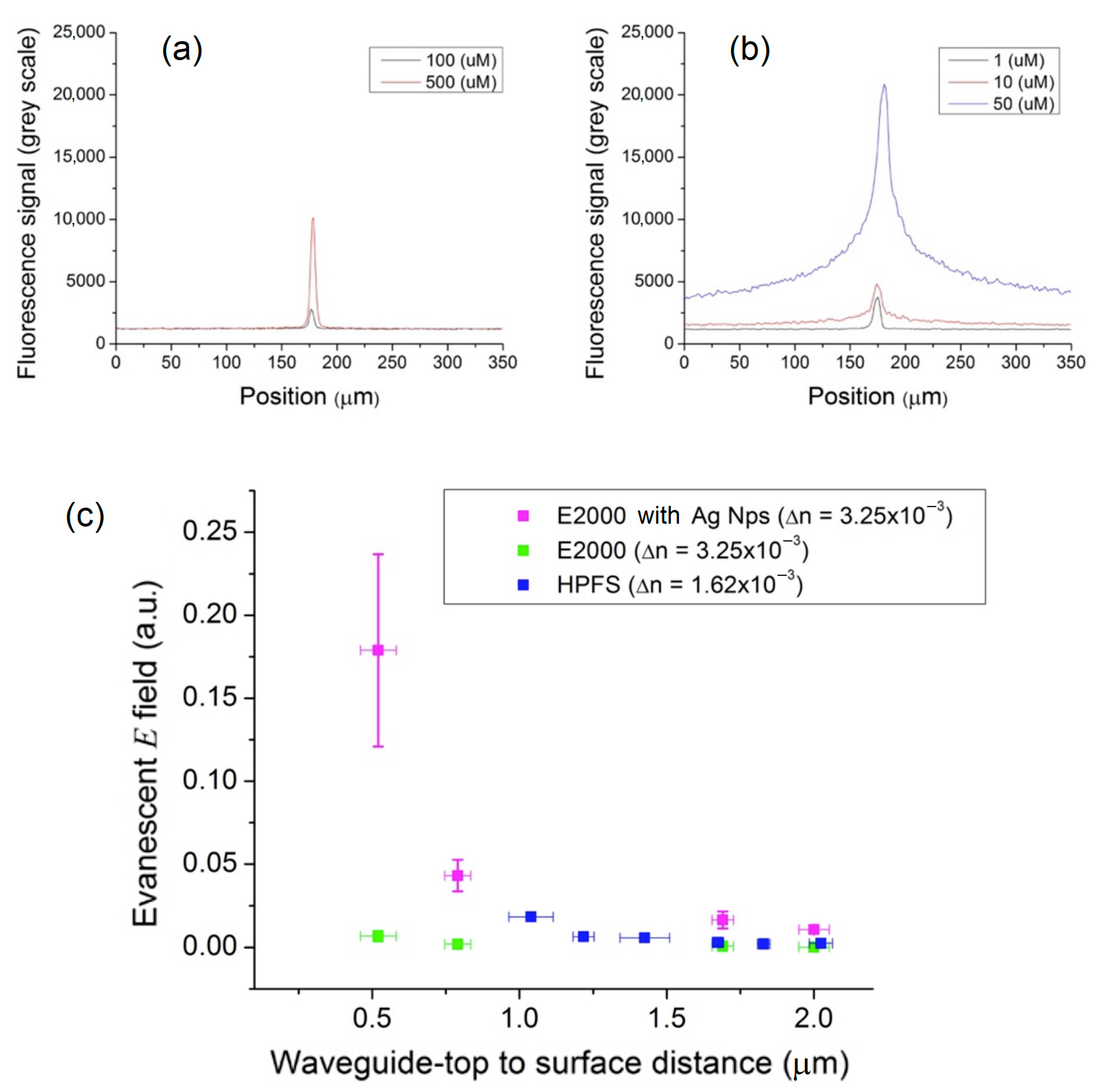 Sensors 23 03945 g006