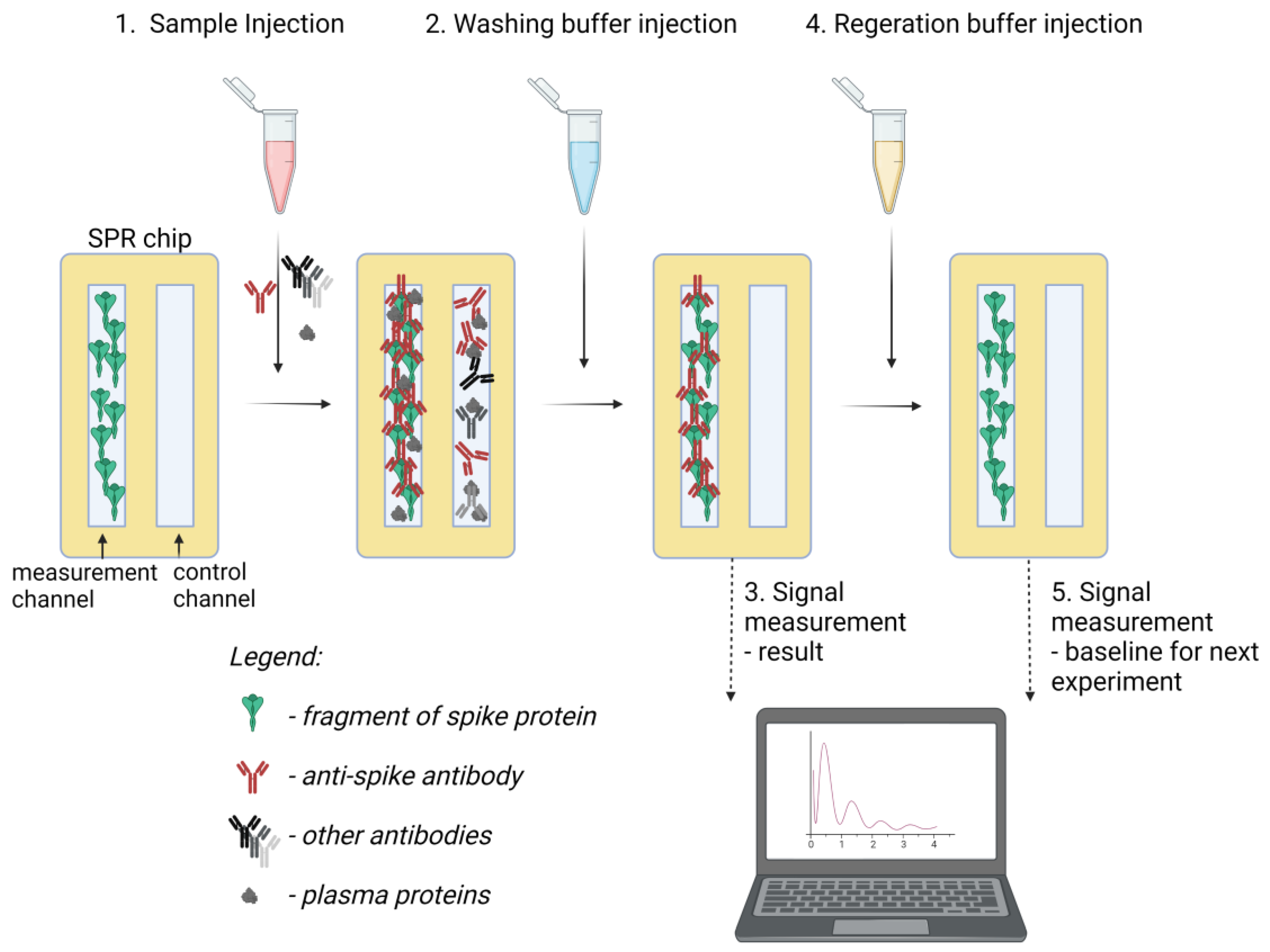 Sensors 23 03946 g001