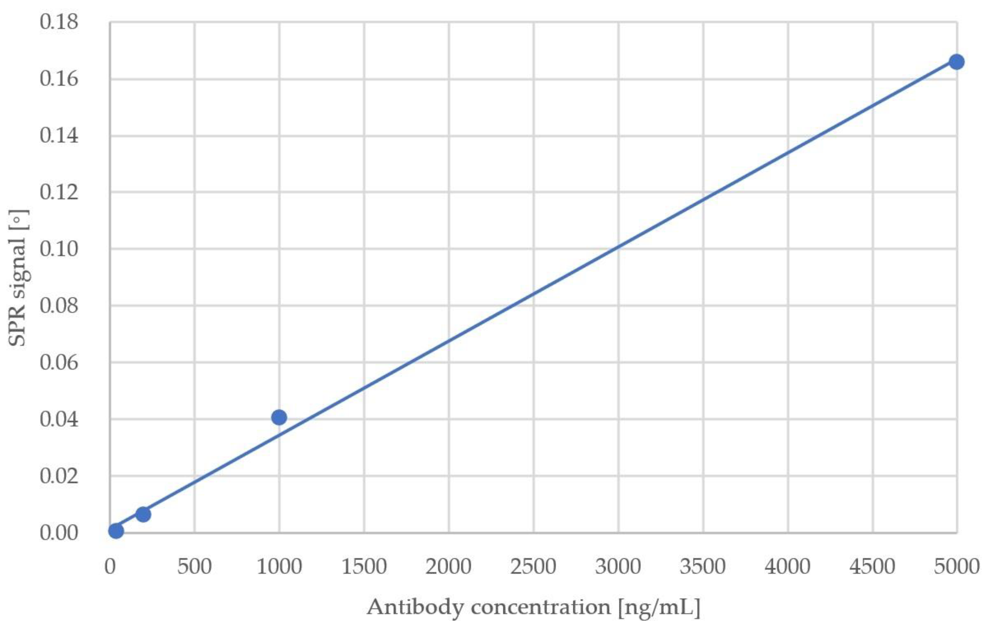 Sensors 23 03946 g002