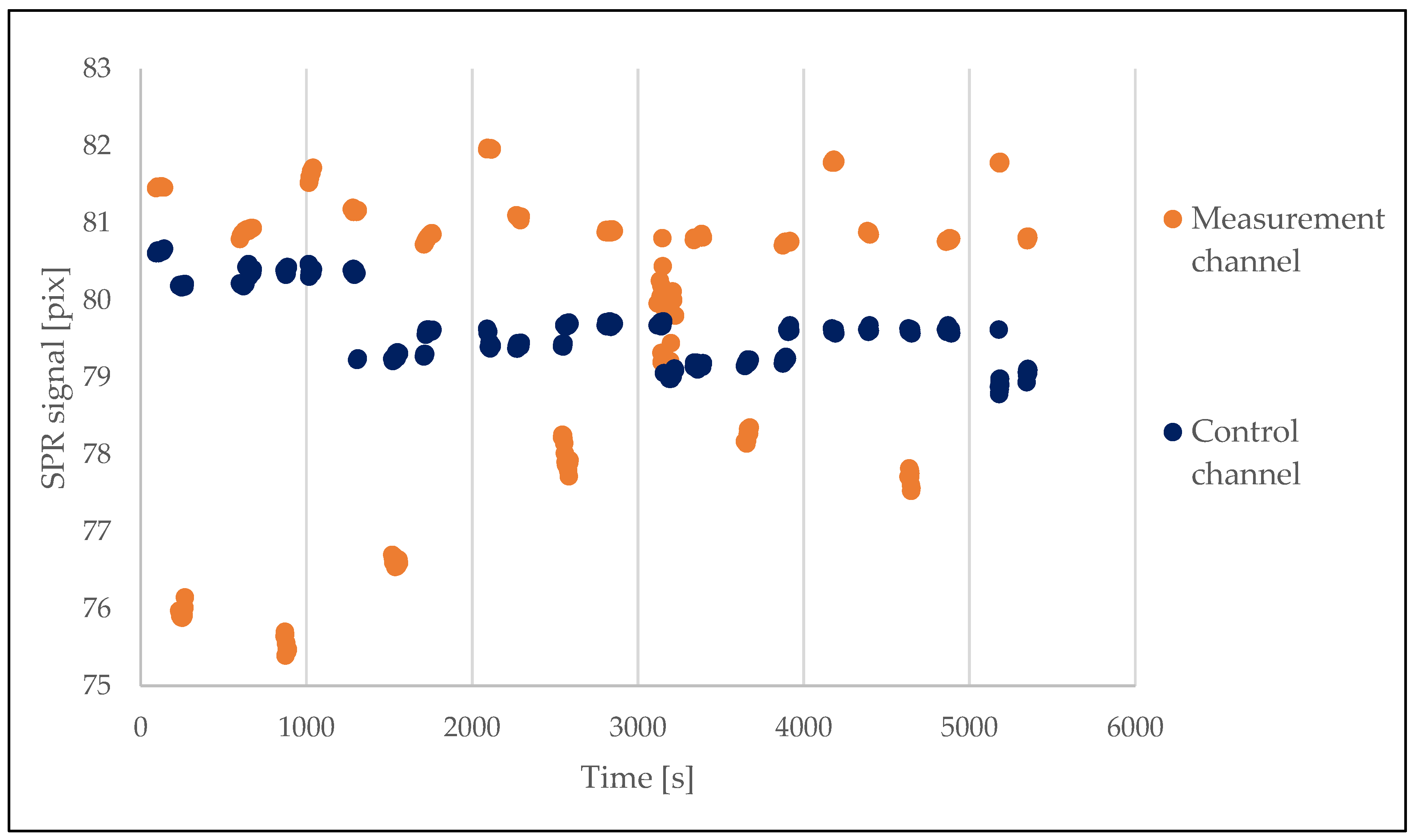 Sensors 23 03946 g003