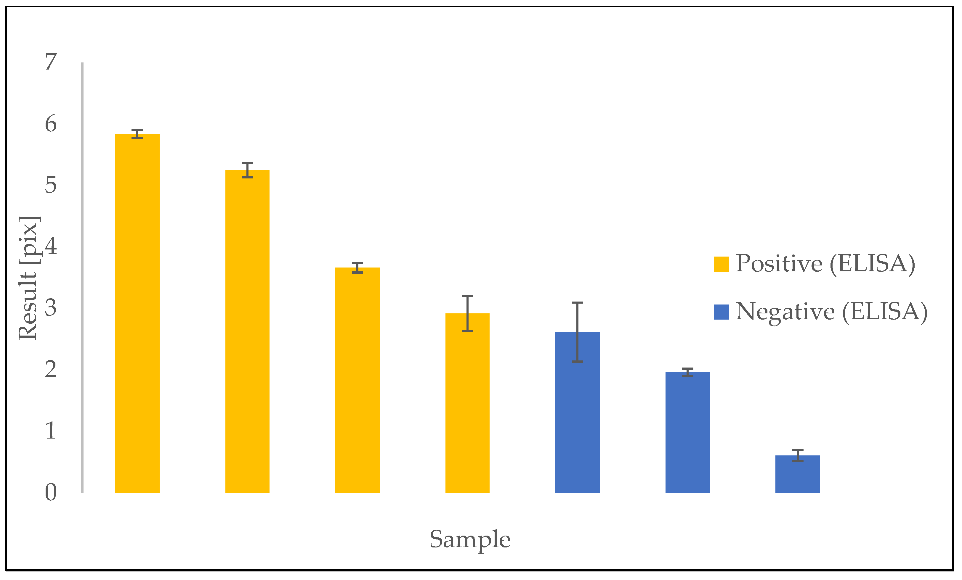 Sensors 23 03946 g004