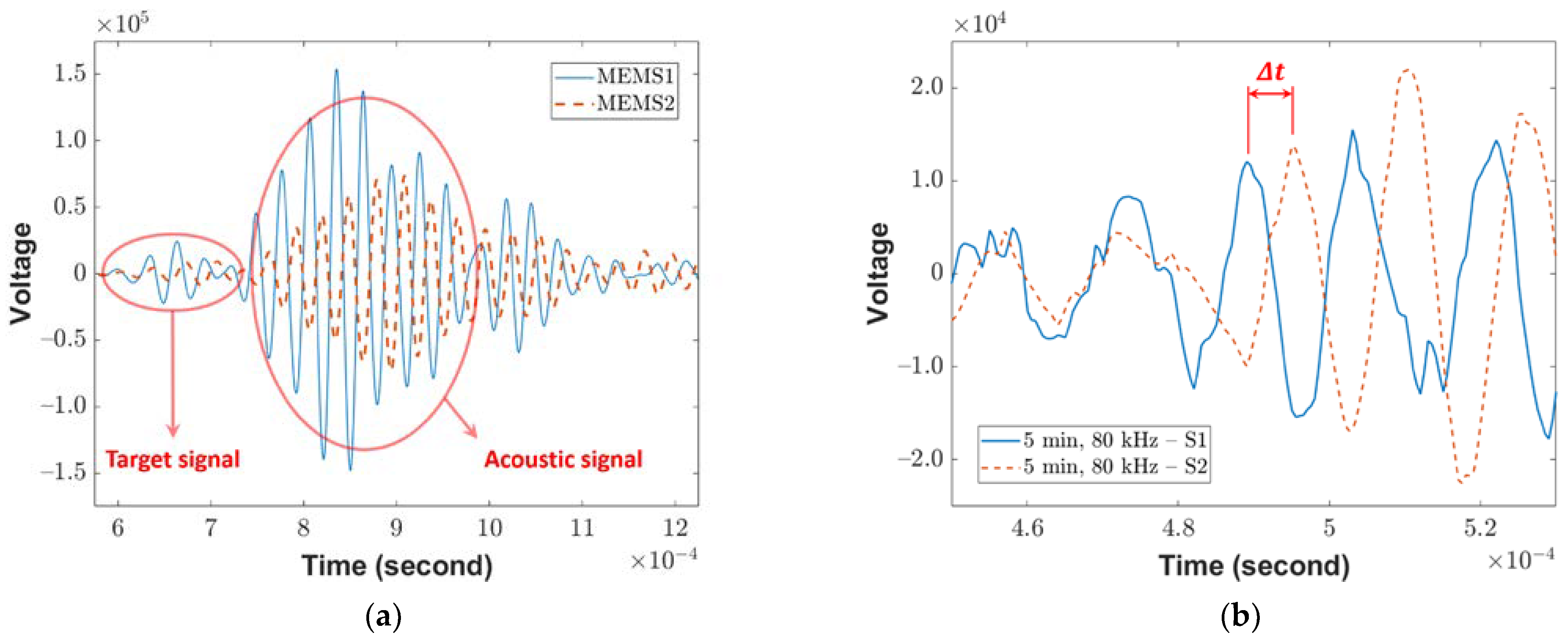 Sensors 23 03947 g004 Sensors 23 03947 g004
