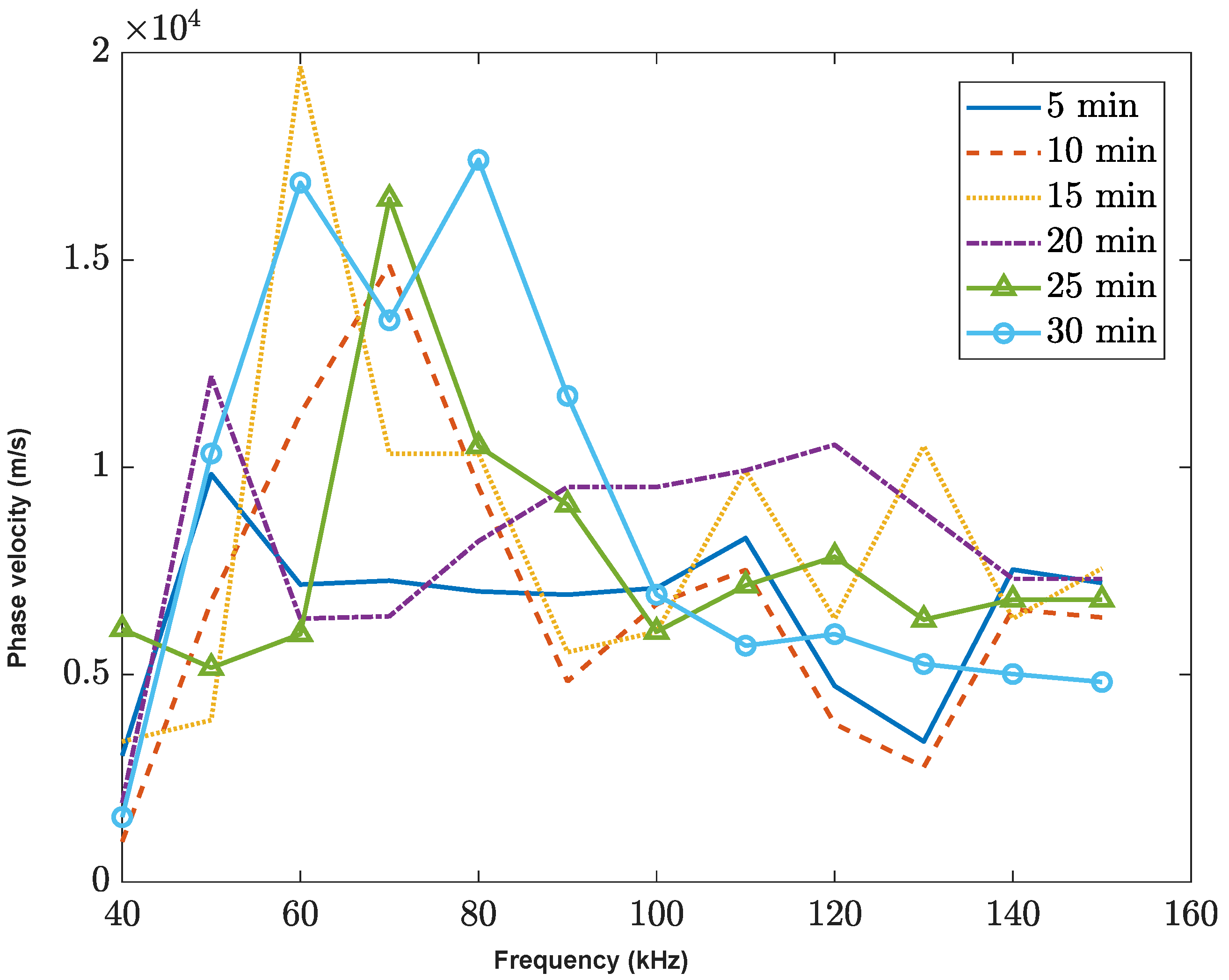 Sensors 23 03947 g007 Sensors 23 03947 g007