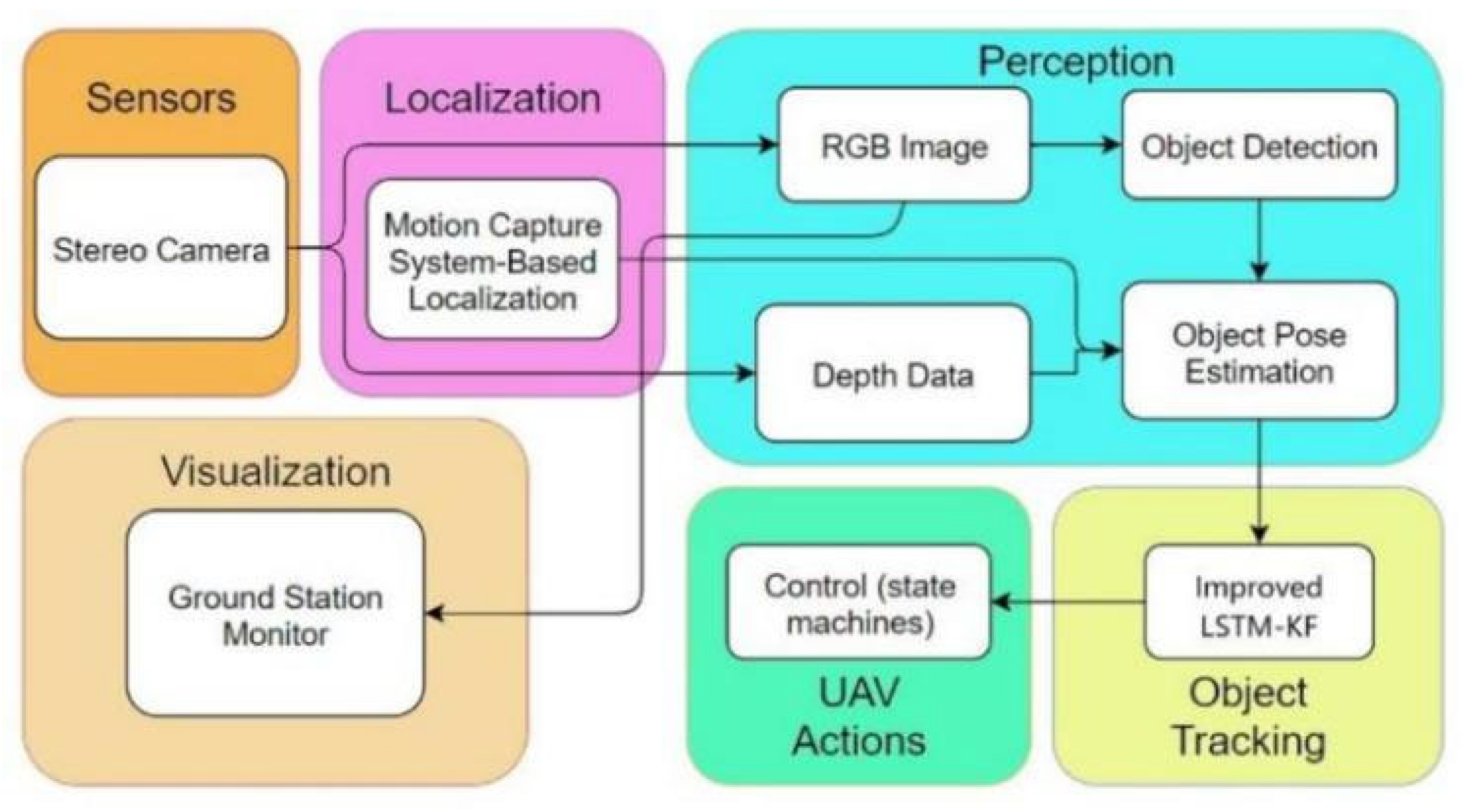 Sensors 23 03948 g002