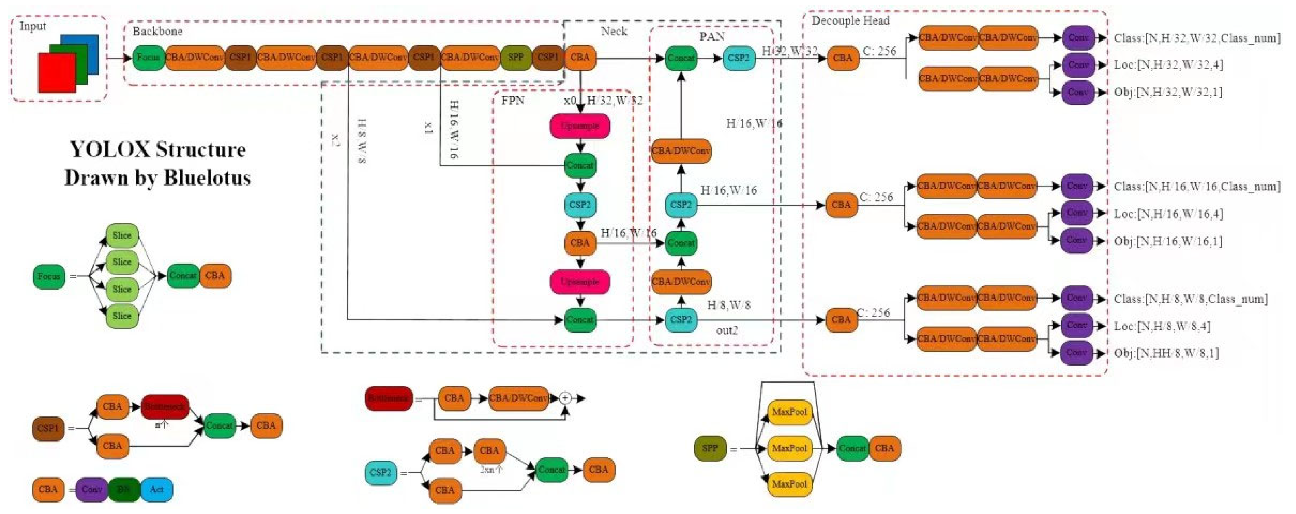 Sensors 23 03948 g003