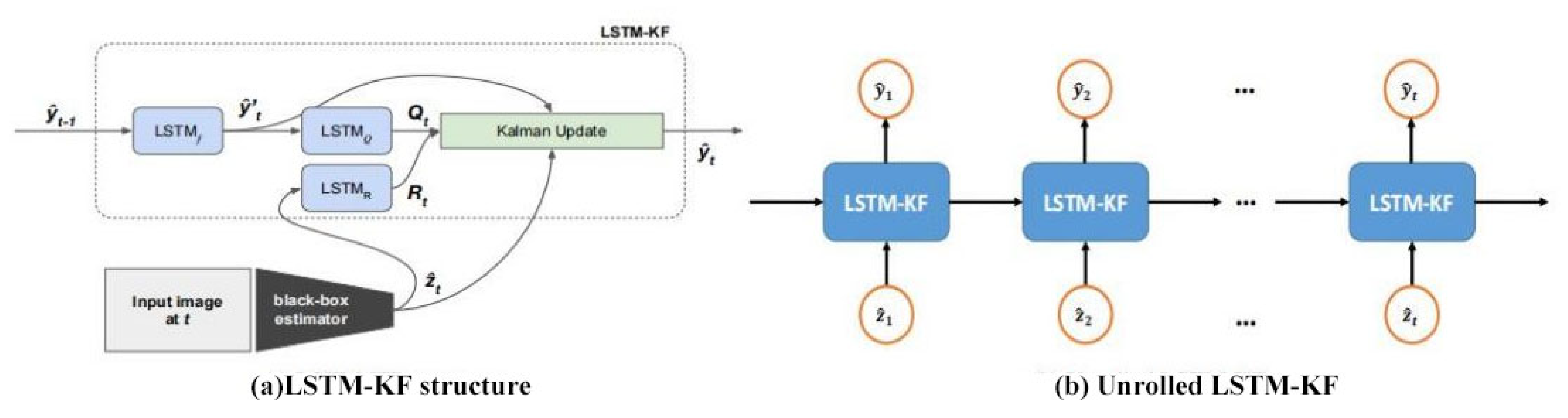 Sensors 23 03948 g009