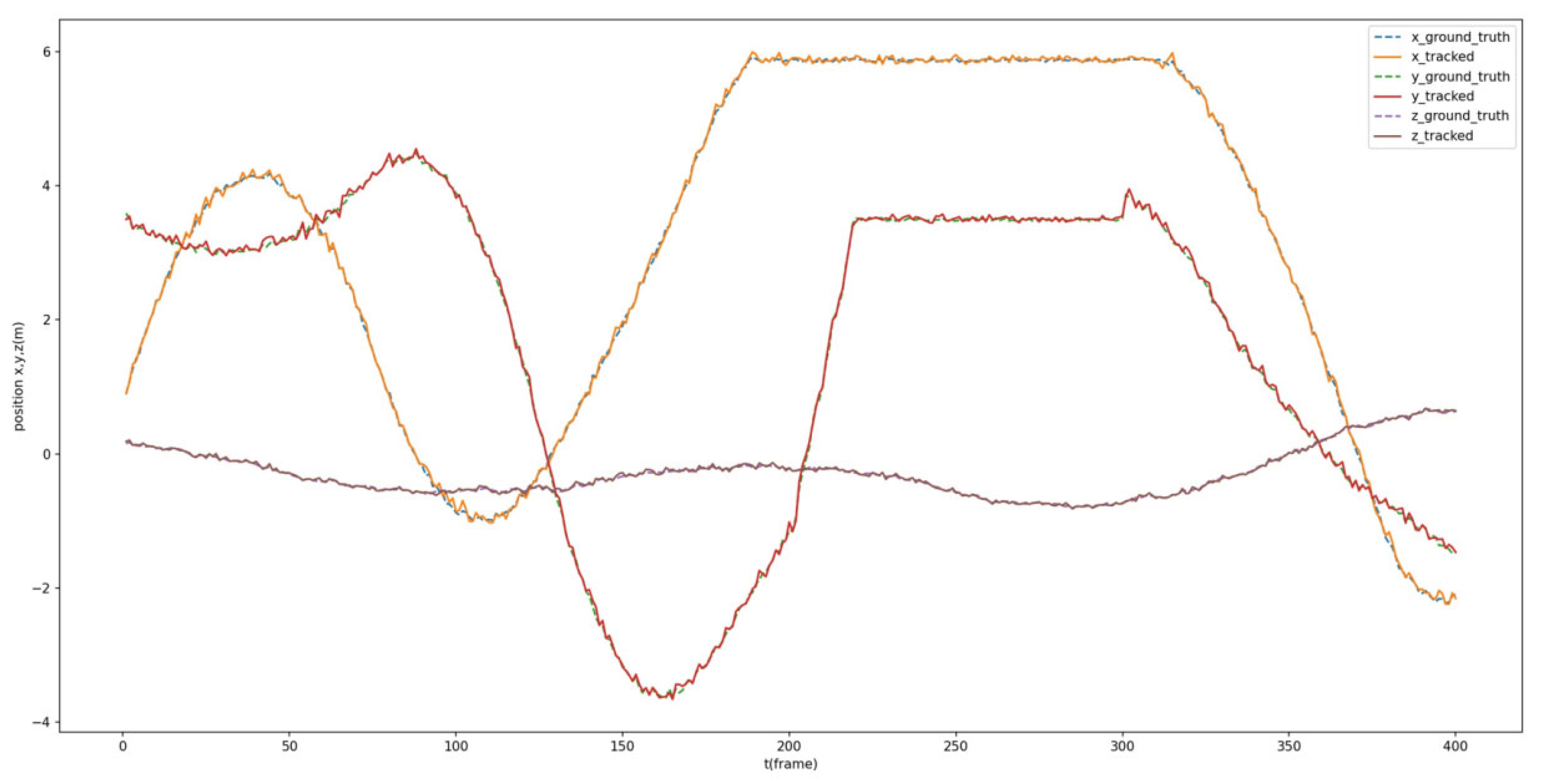 Sensors 23 03948 g012