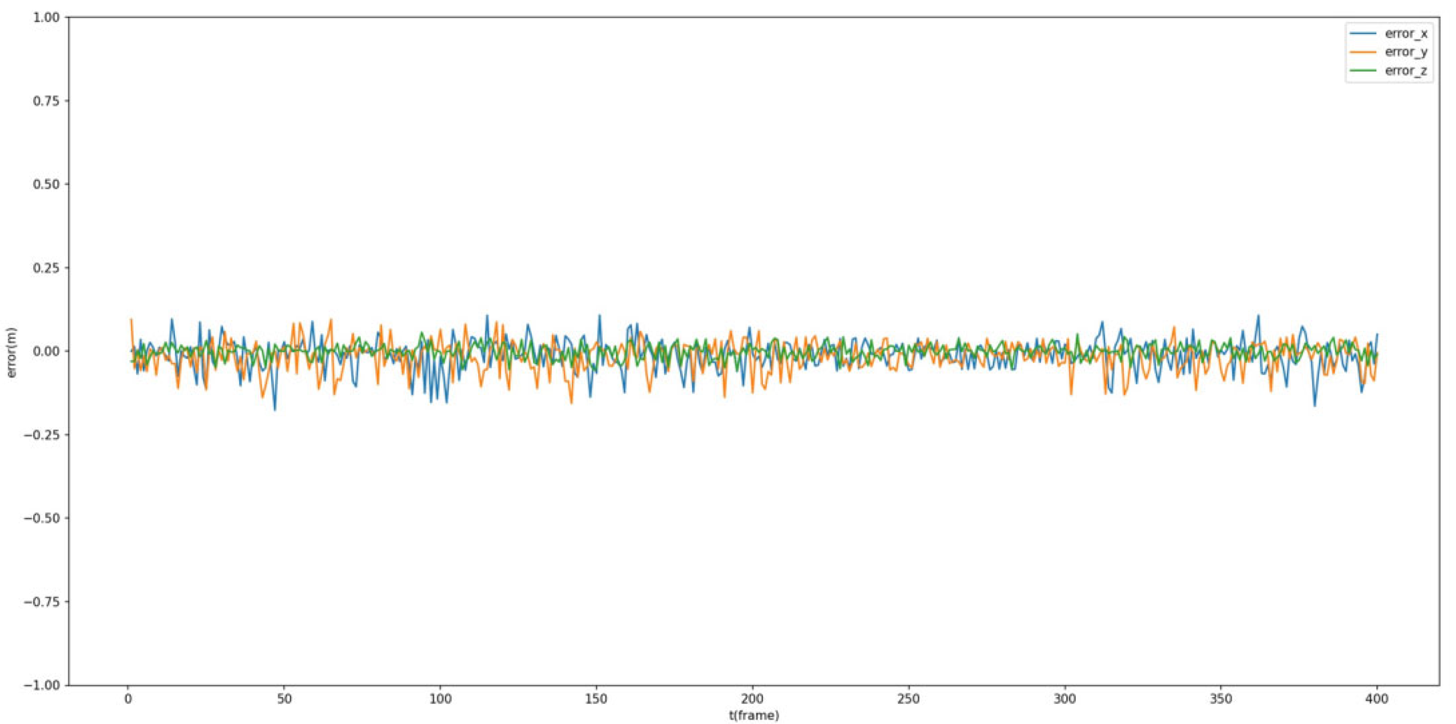 Sensors 23 03948 g013