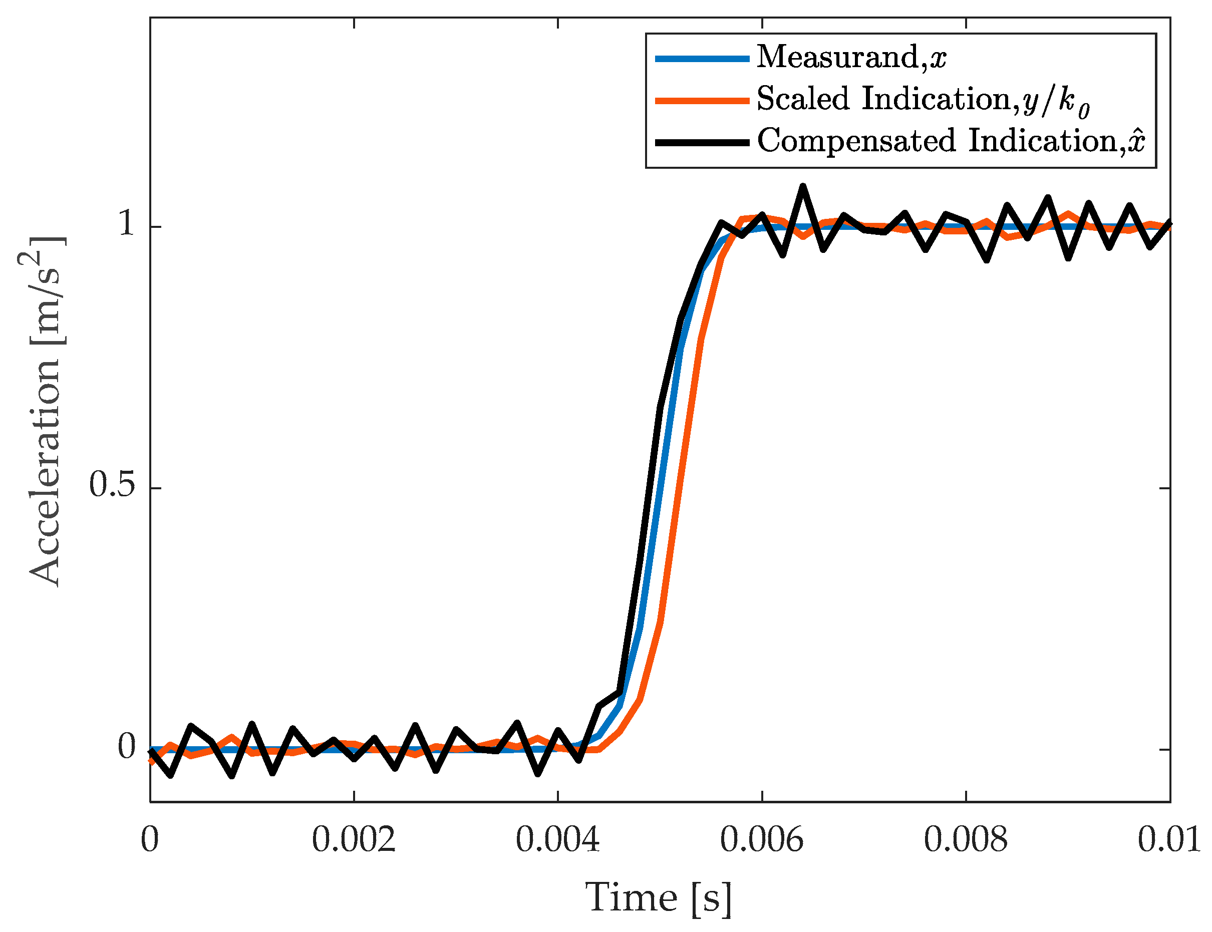 Sensors 23 03950 g006