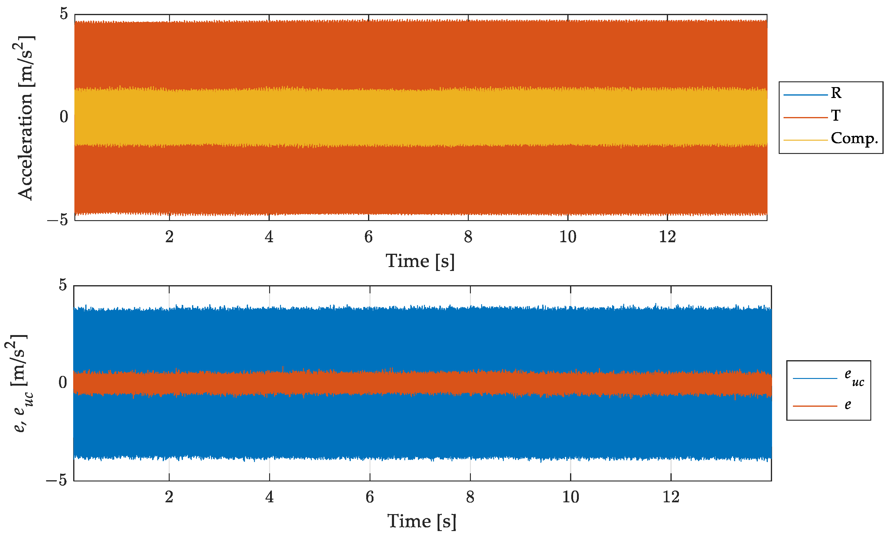 Sensors 23 03950 g012