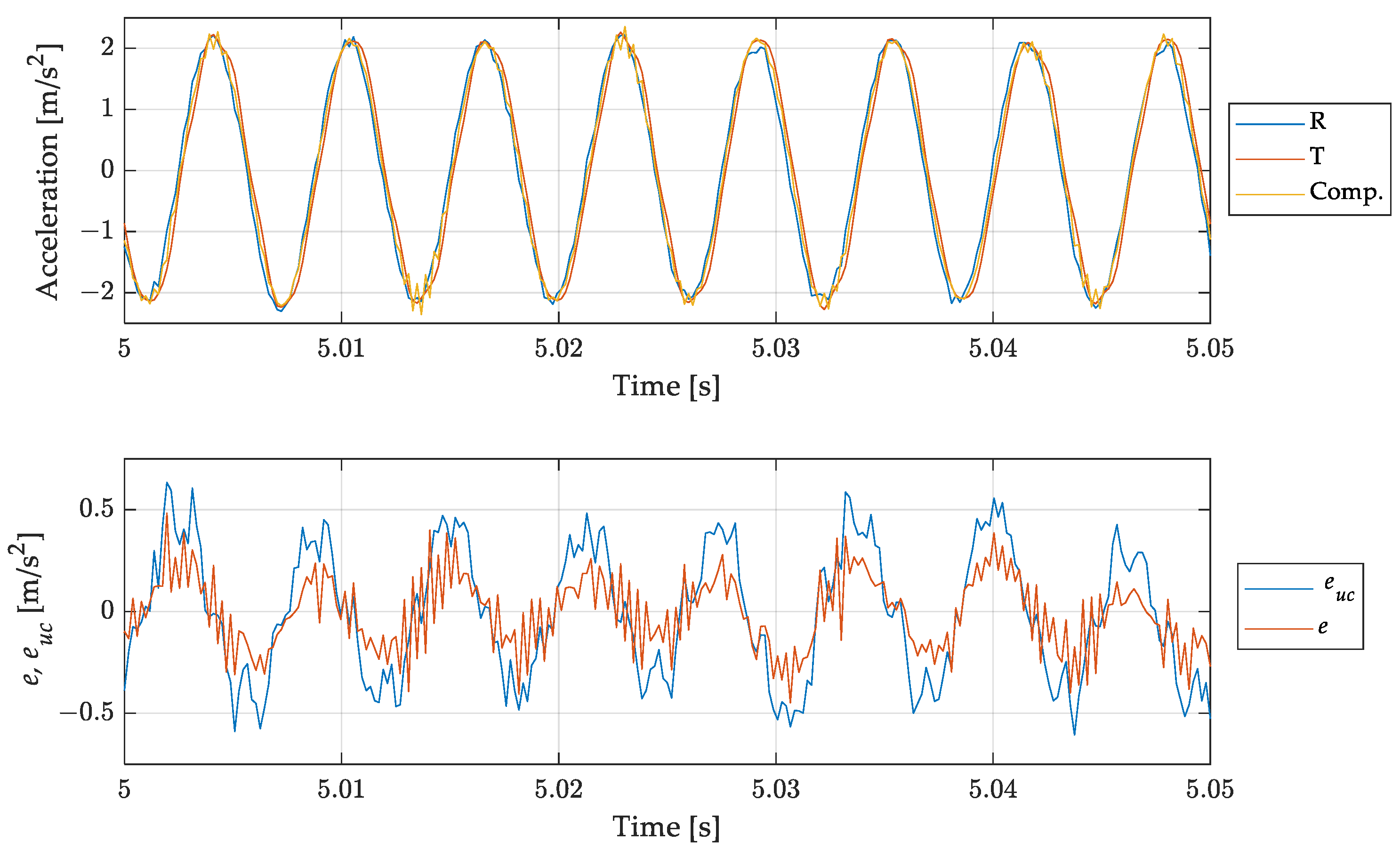 Sensors 23 03950 g014