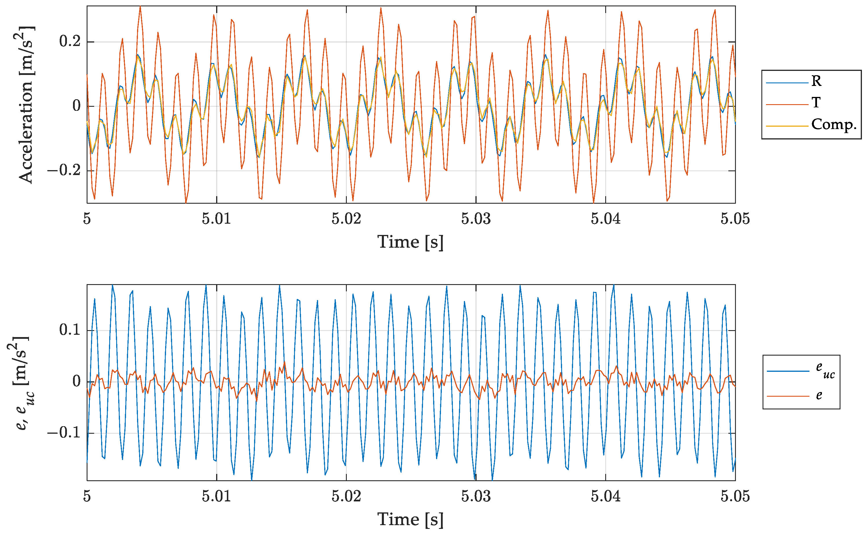 Sensors 23 03950 g015