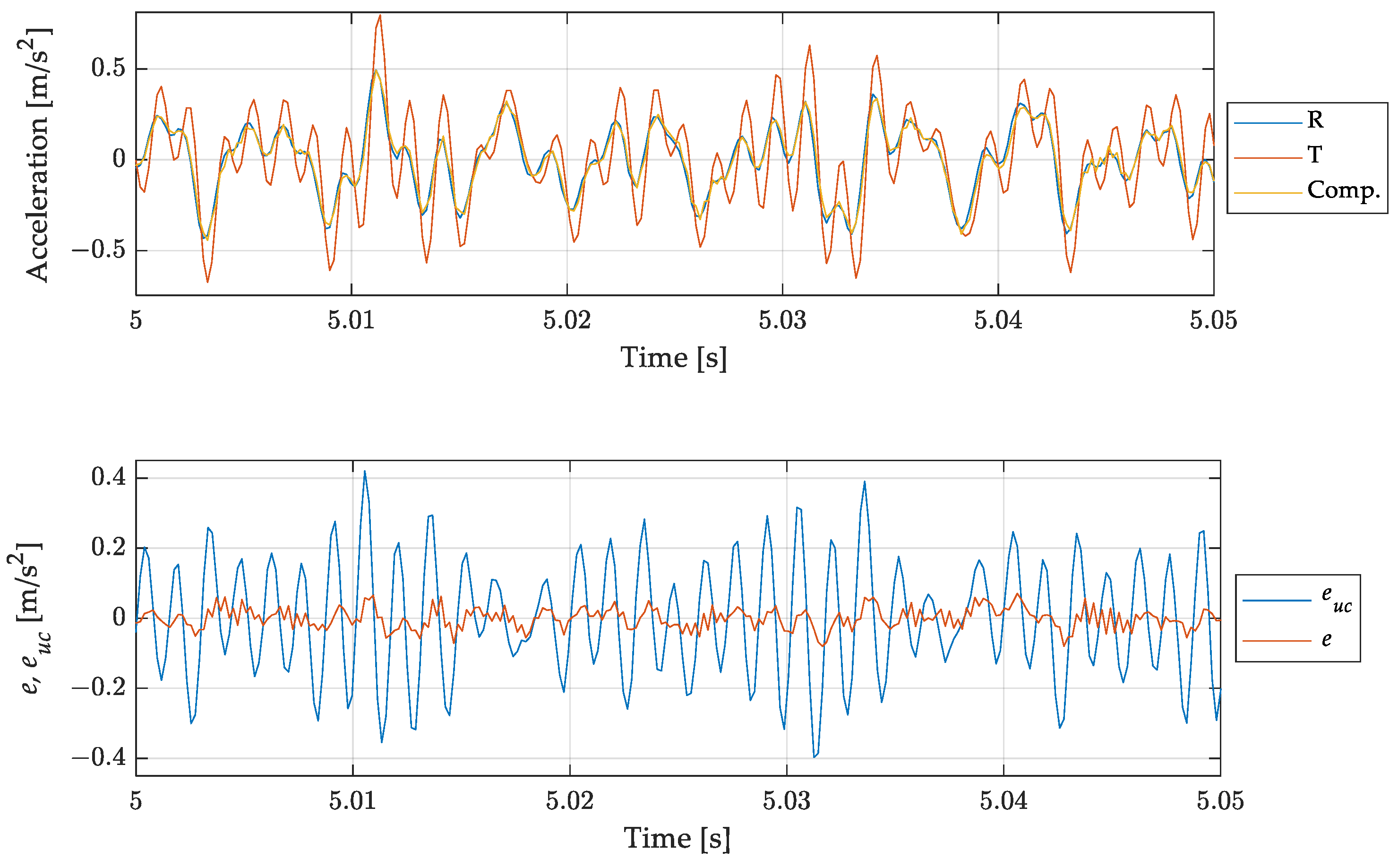 Sensors 23 03950 g016