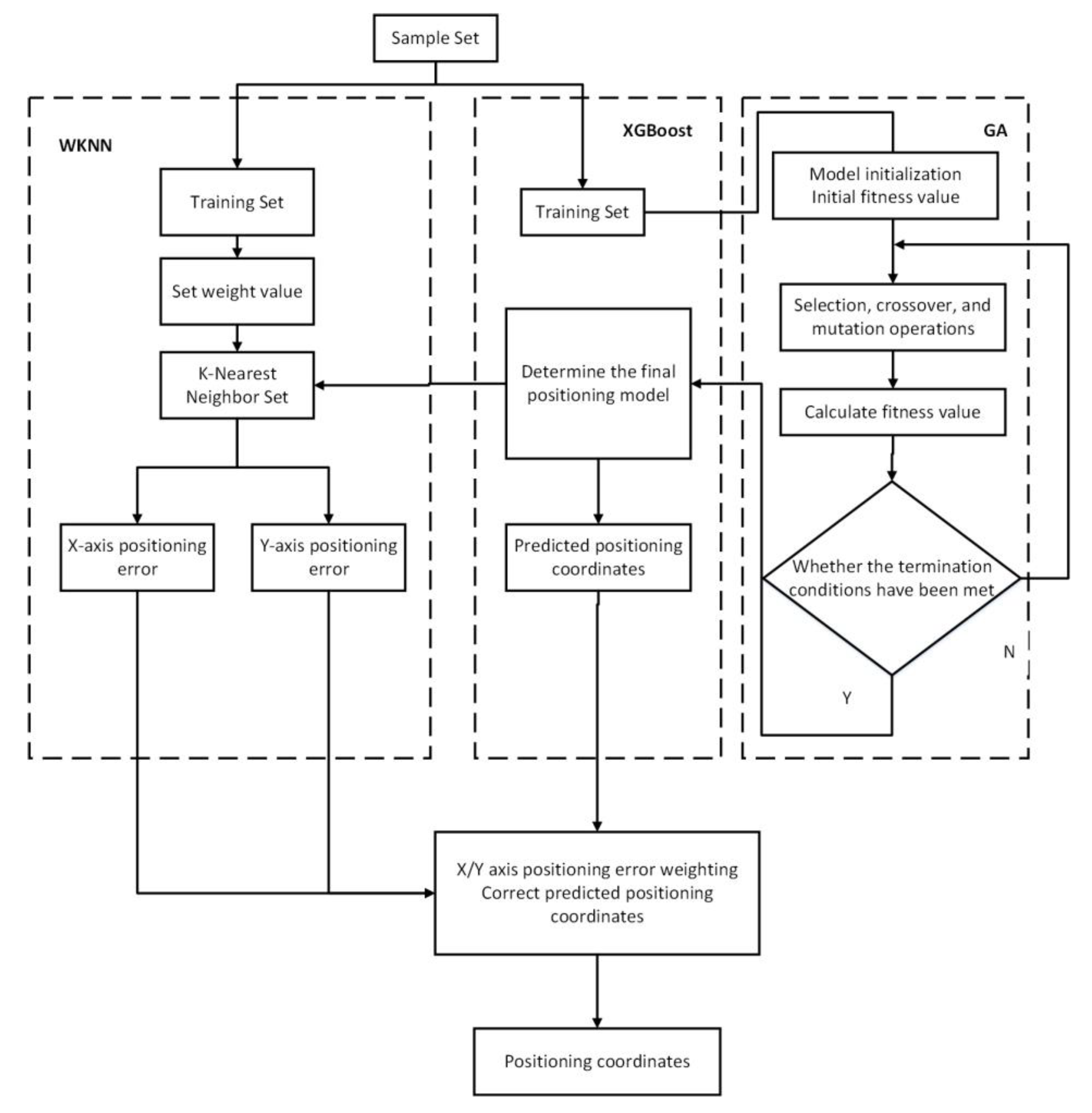 Sensors 23 03952 g001