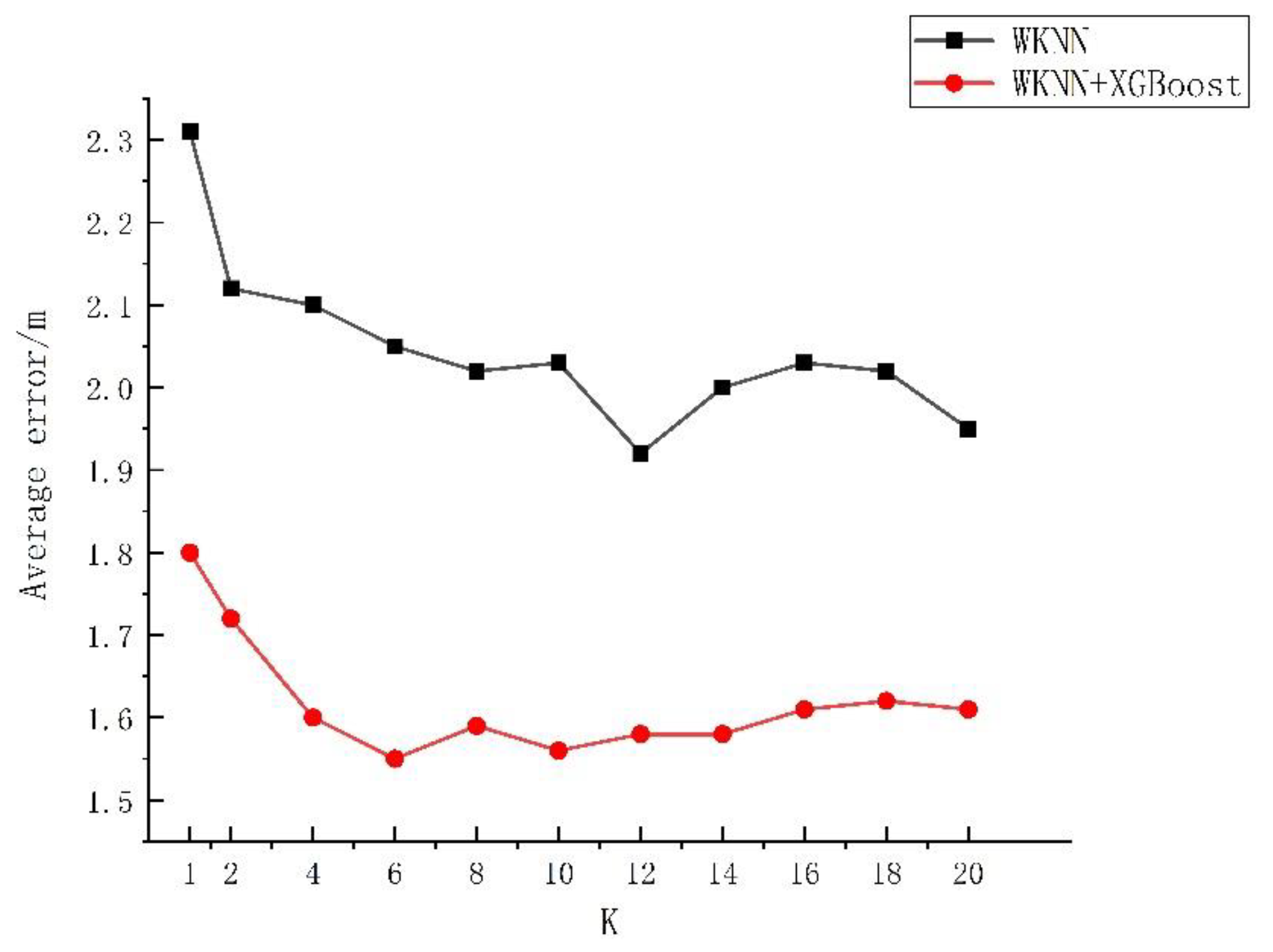 Sensors 23 03952 g004