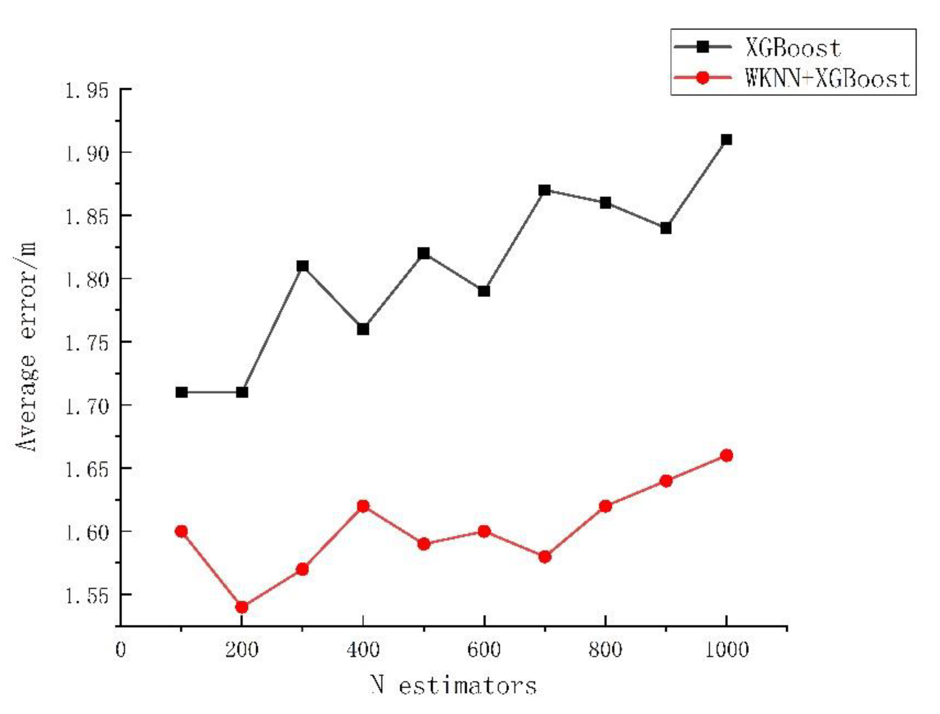 Sensors 23 03952 g005