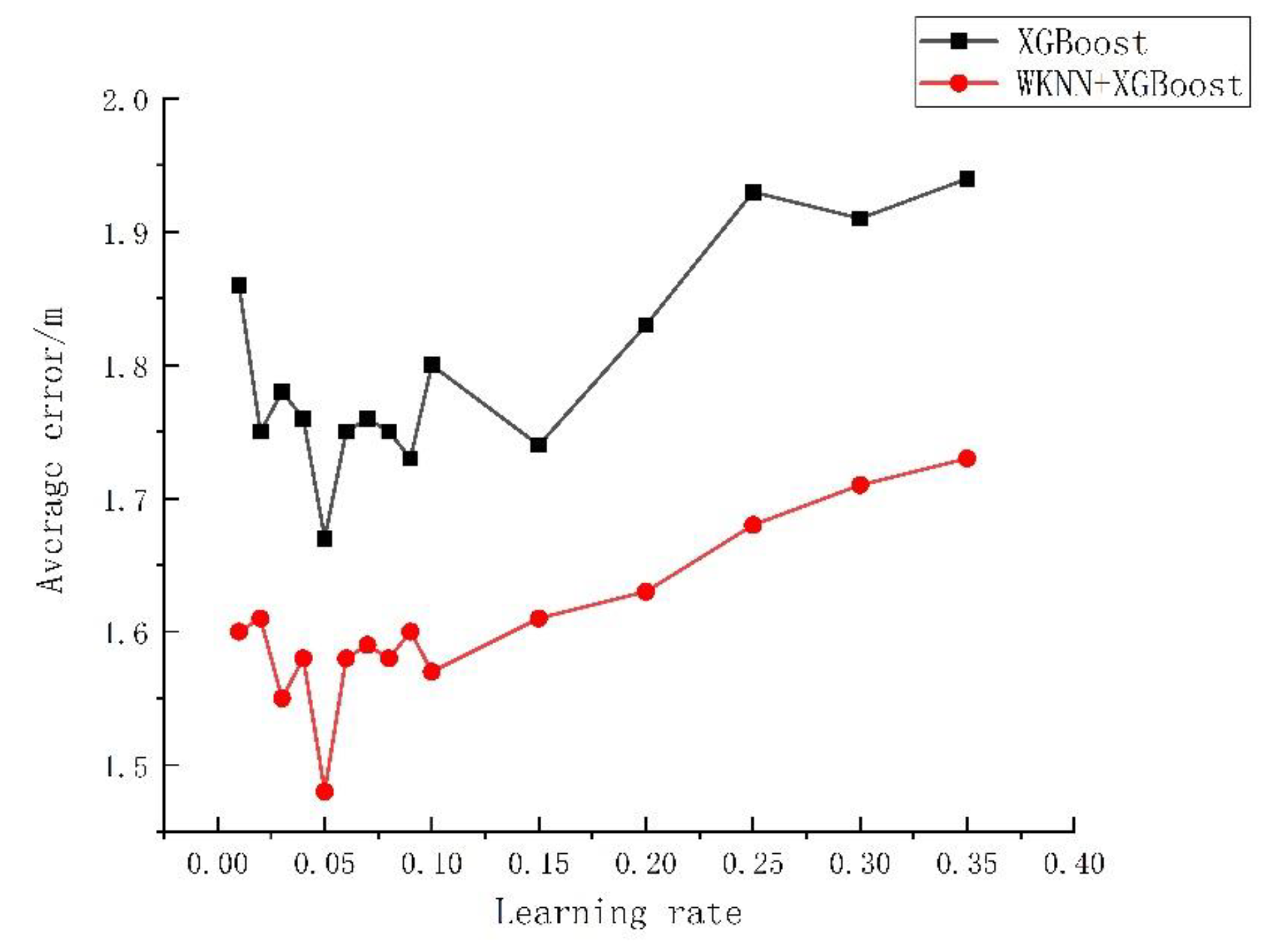 Sensors 23 03952 g007