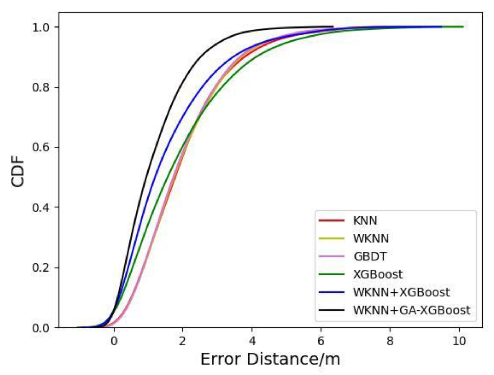 Sensors 23 03952 g009