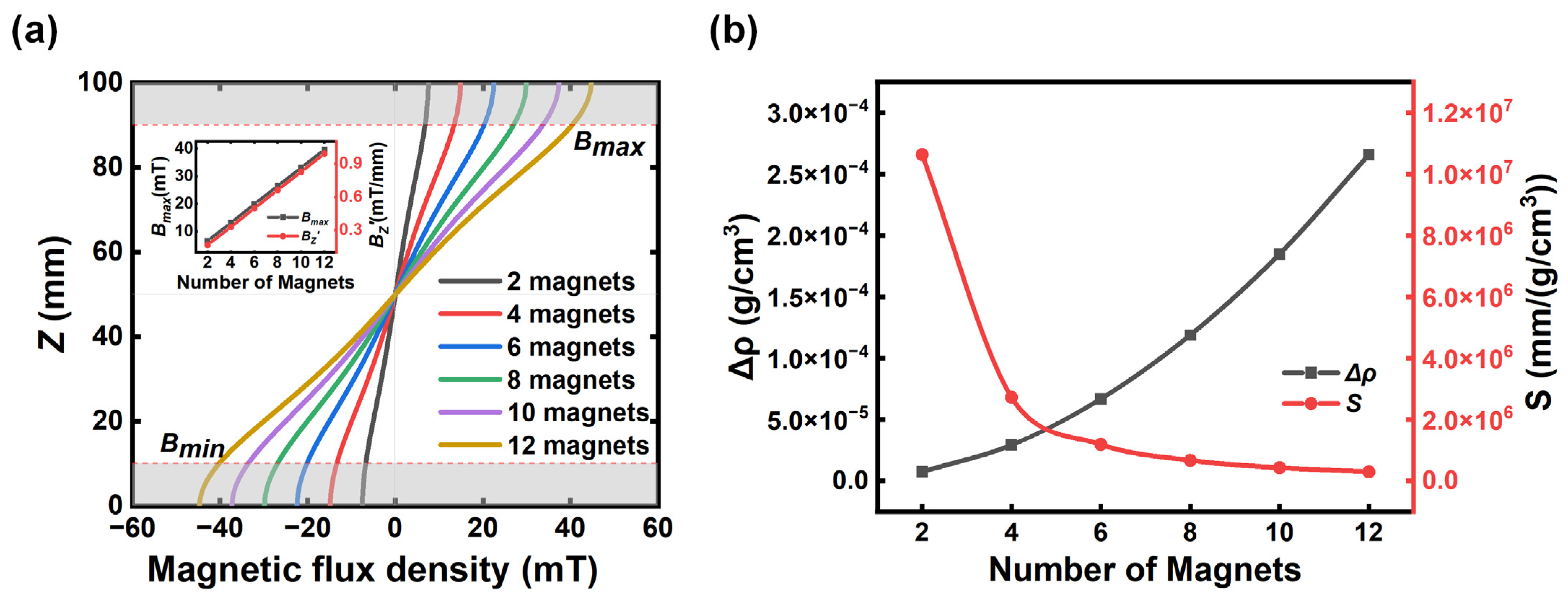 Sensors 23 03955 g003