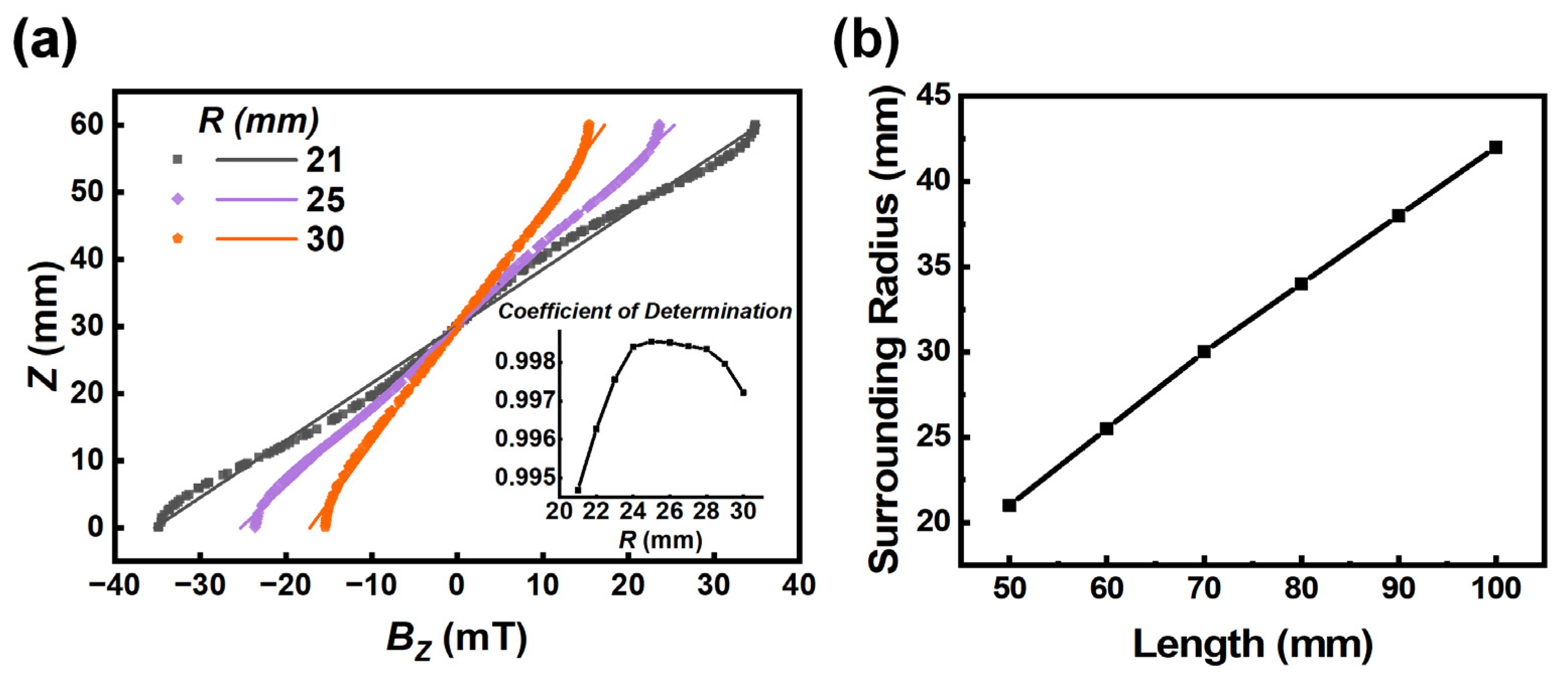 Sensors 23 03955 g005