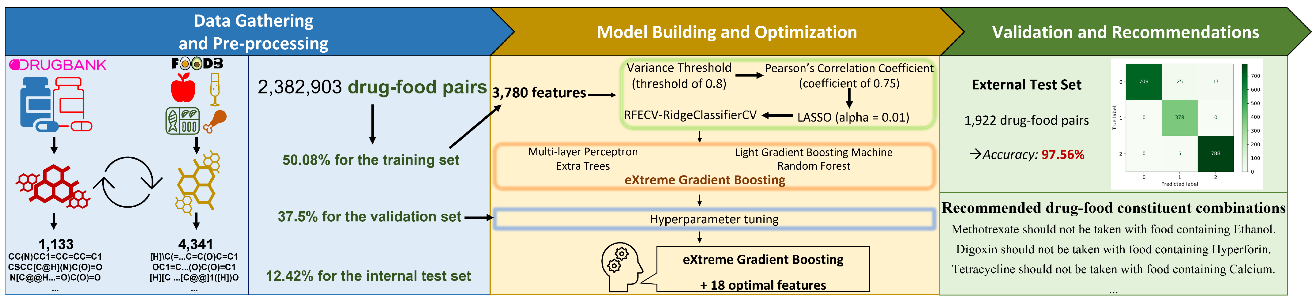 Sensors 23 03962 g001