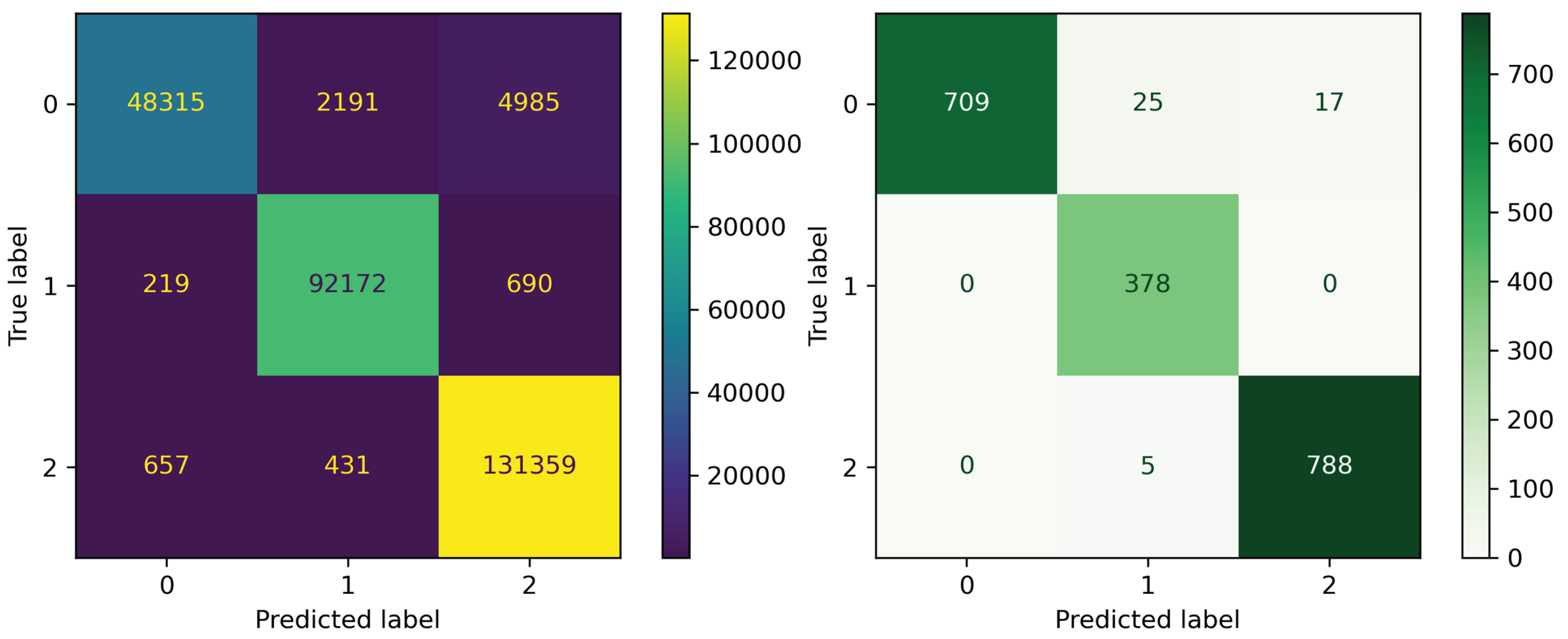 Sensors 23 03962 g002