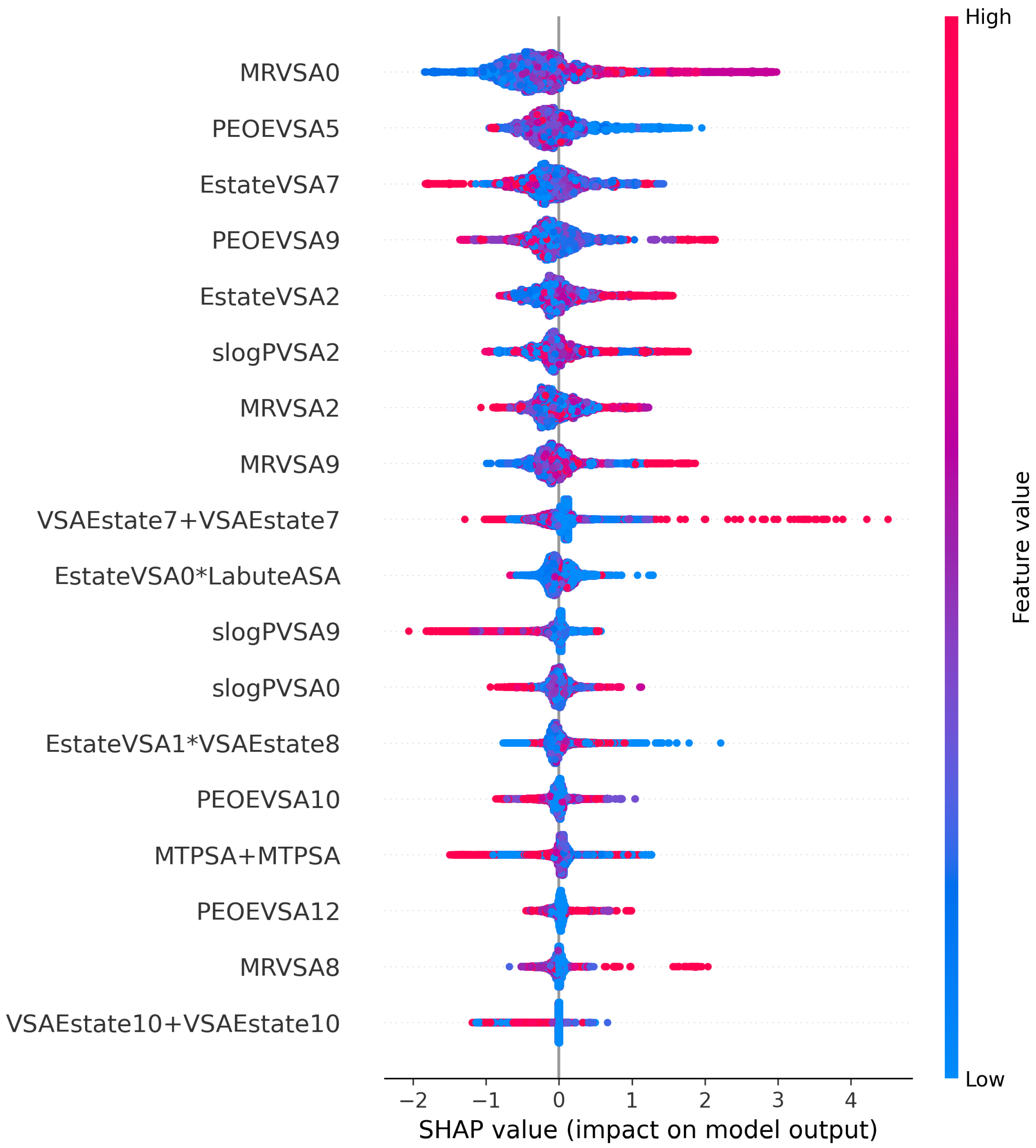 Sensors 23 03962 g003