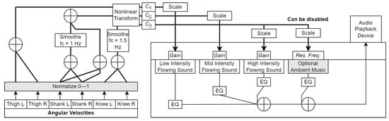 Sensors 23 03964 g003