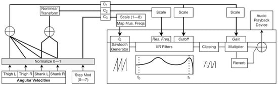Sensors 23 03964 g004