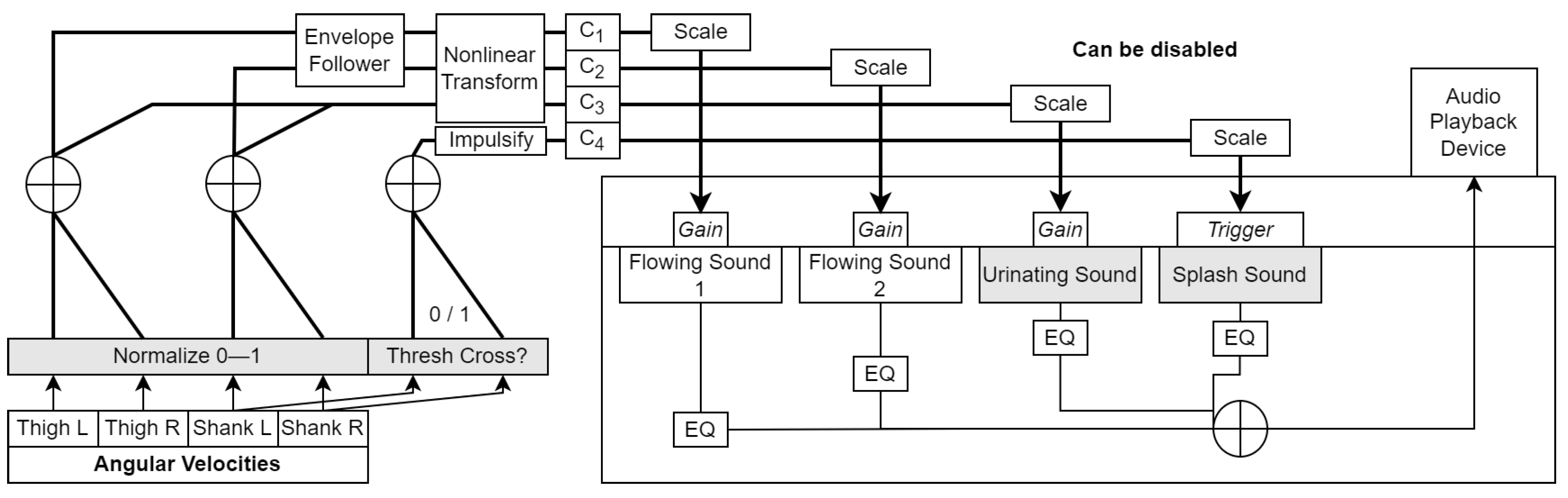 Sensors 23 03964 g006