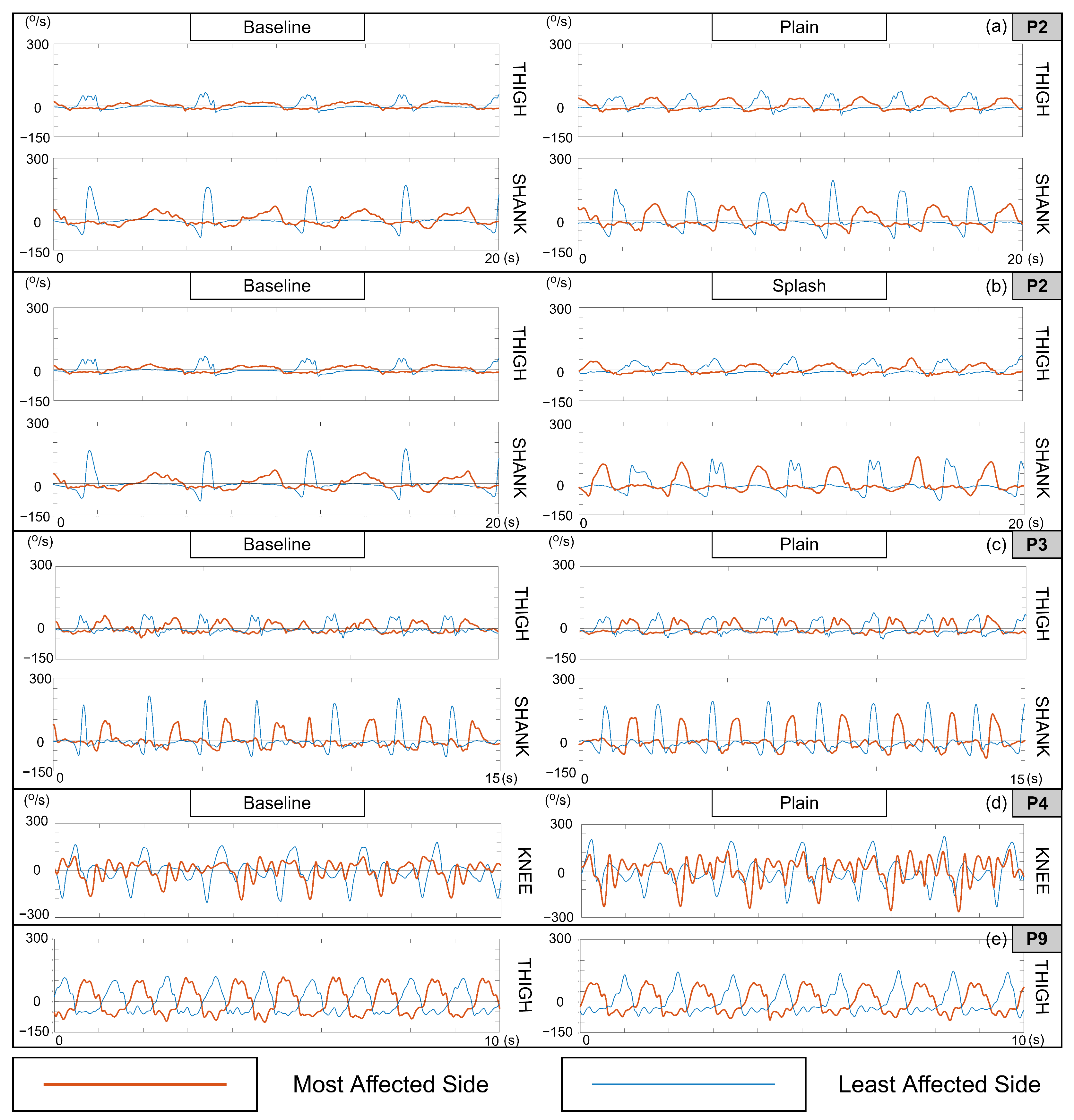 Sensors 23 03964 g007
