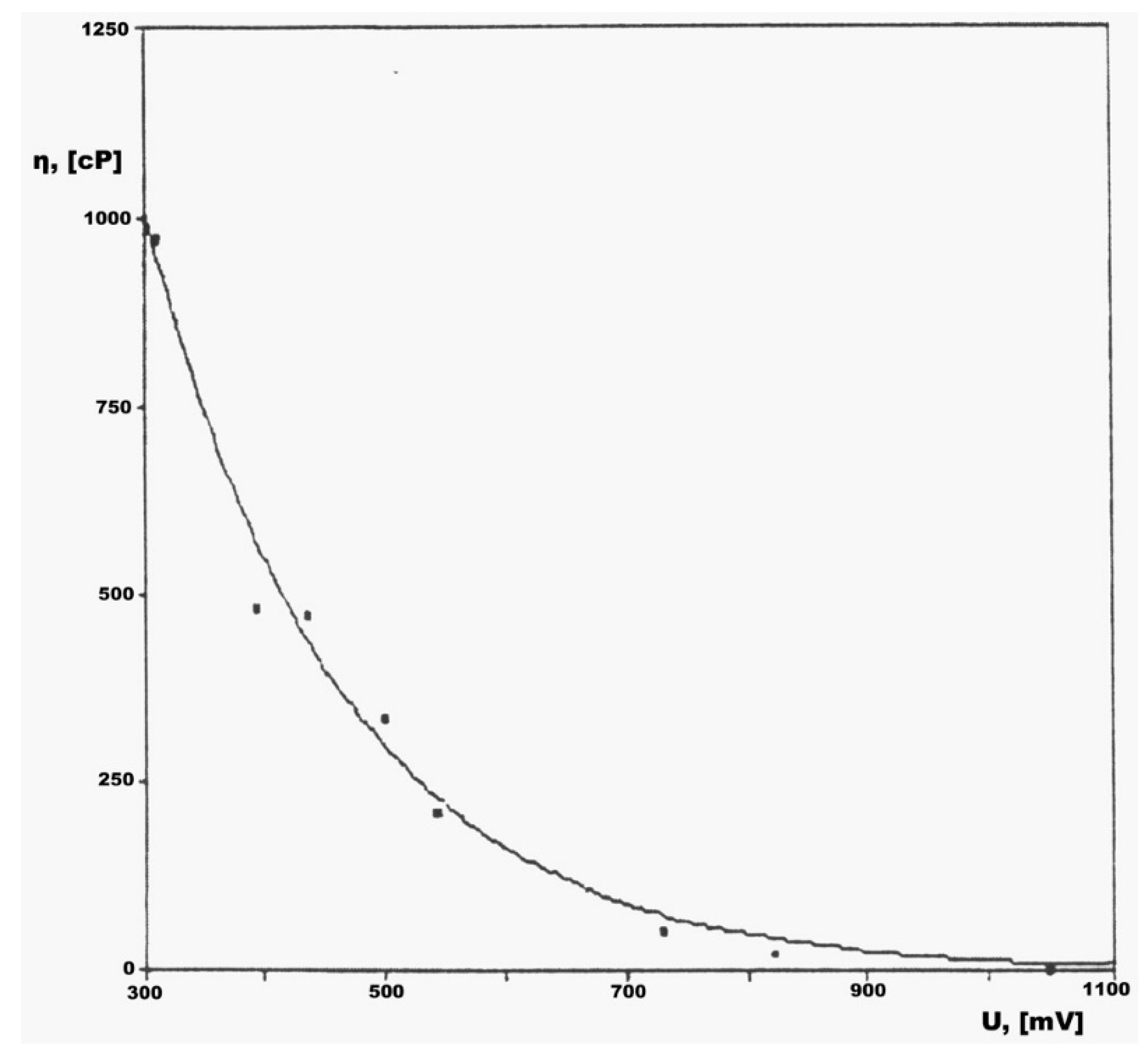 Sensors 23 03965 g005