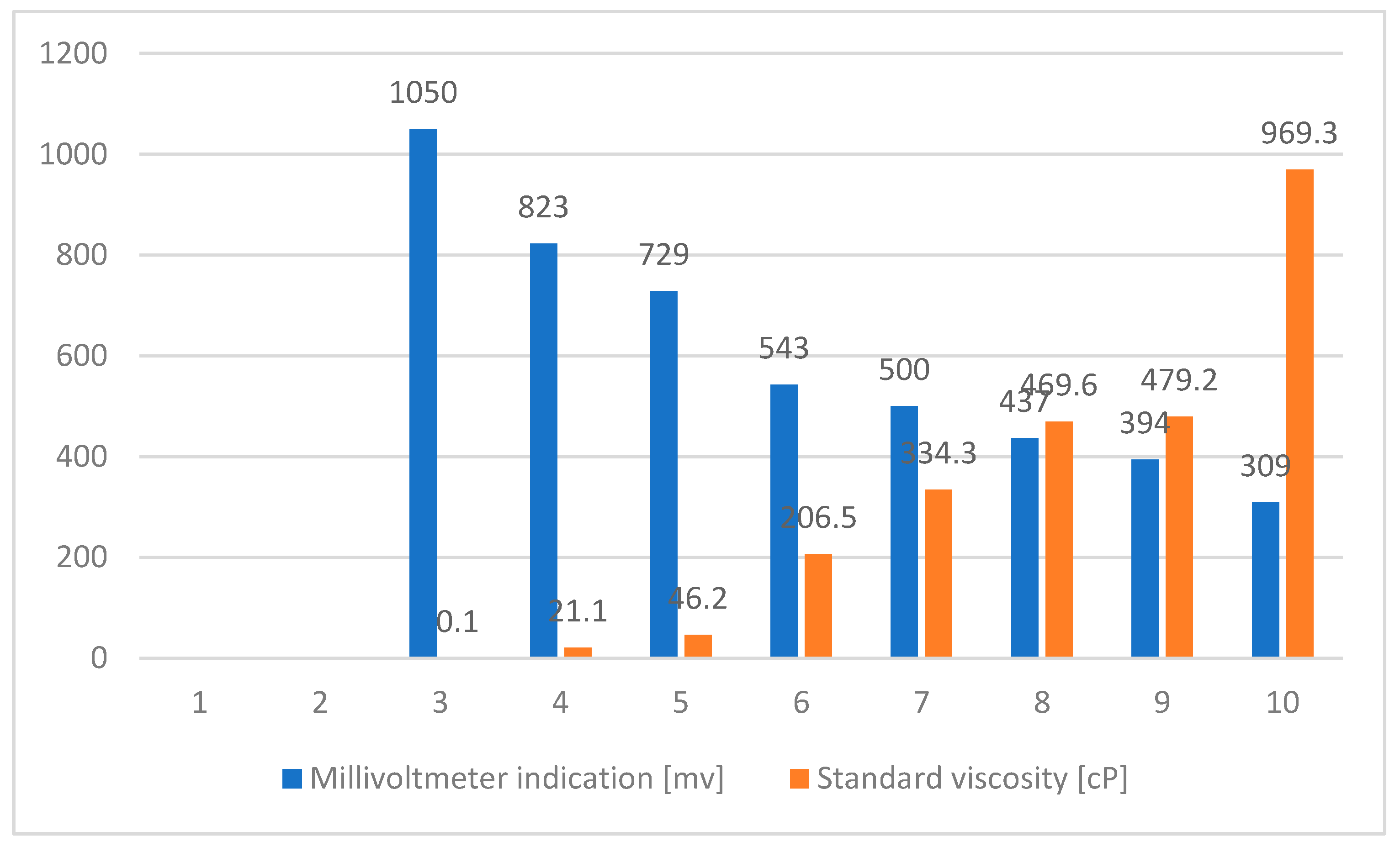 Sensors 23 03965 g007