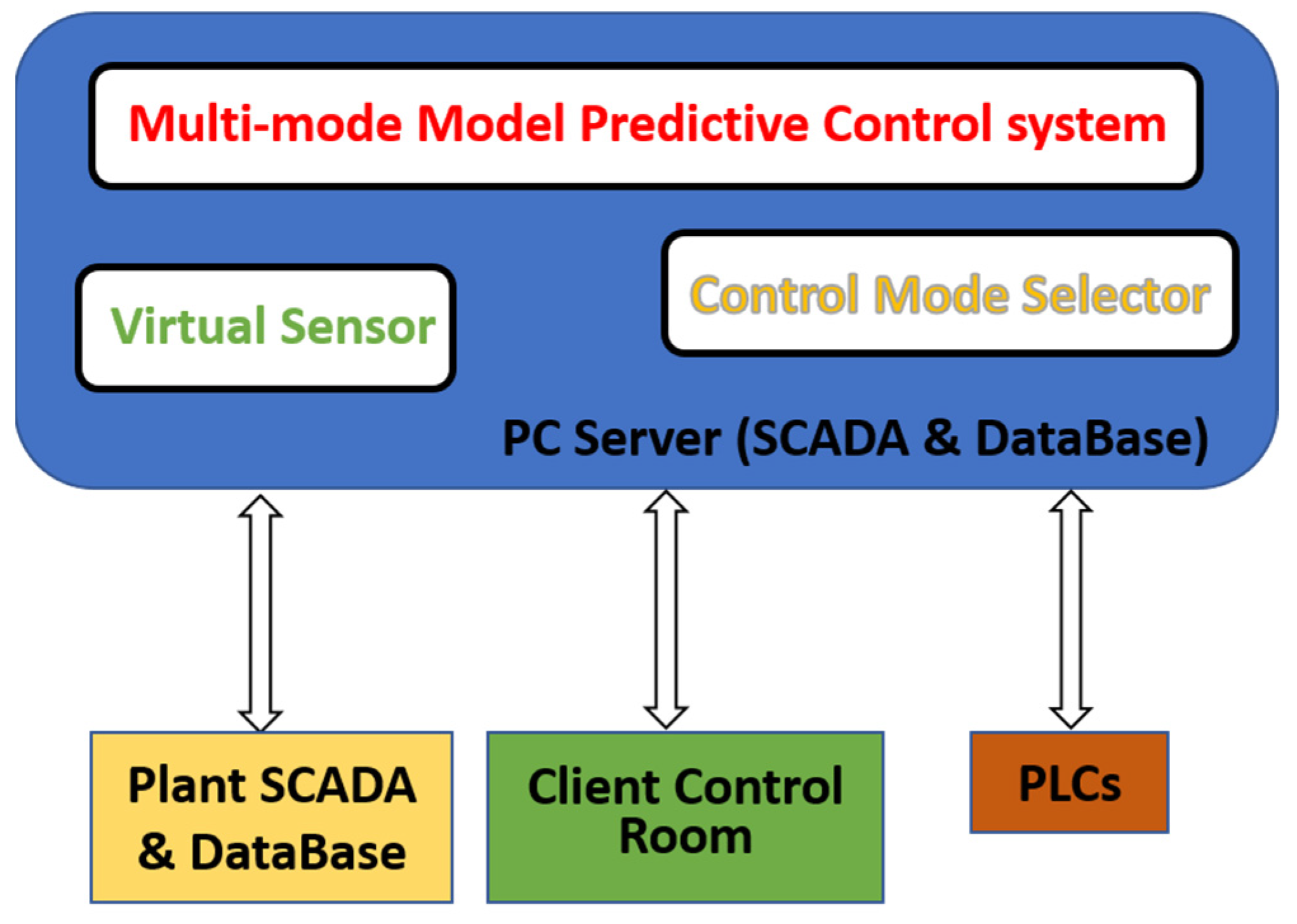 Sensors 23 03966 g003 Sensors 23 03966 g003