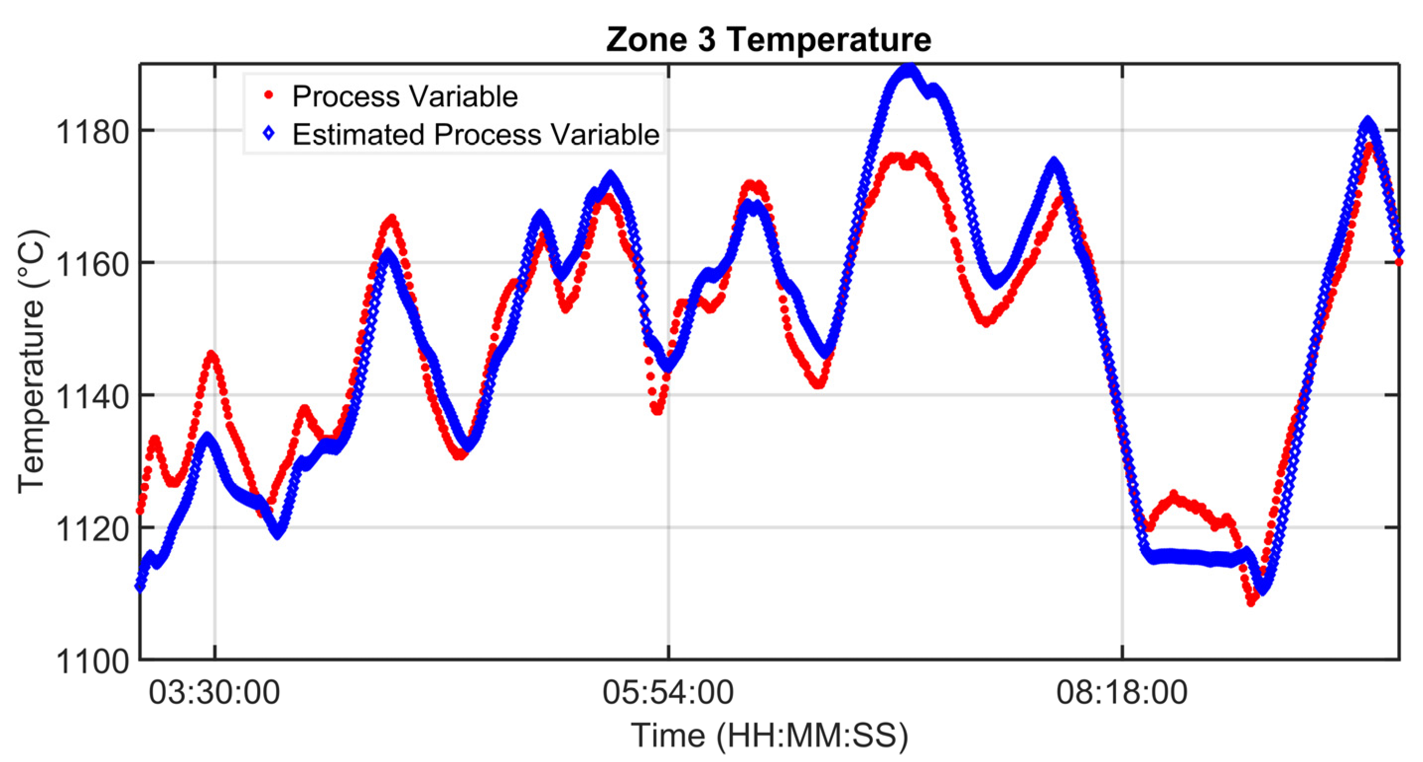 Sensors 23 03966 g004 Sensors 23 03966 g004