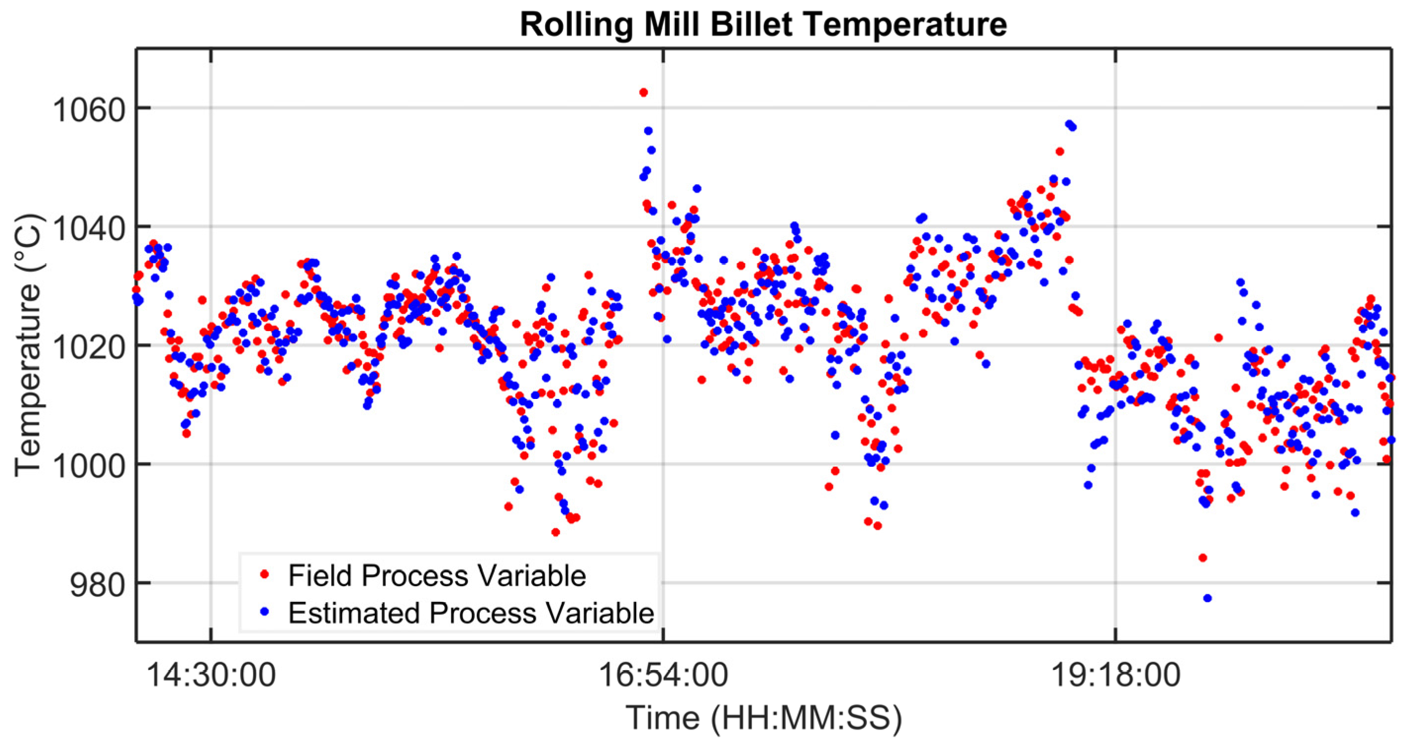 Sensors 23 03966 g005 Sensors 23 03966 g005