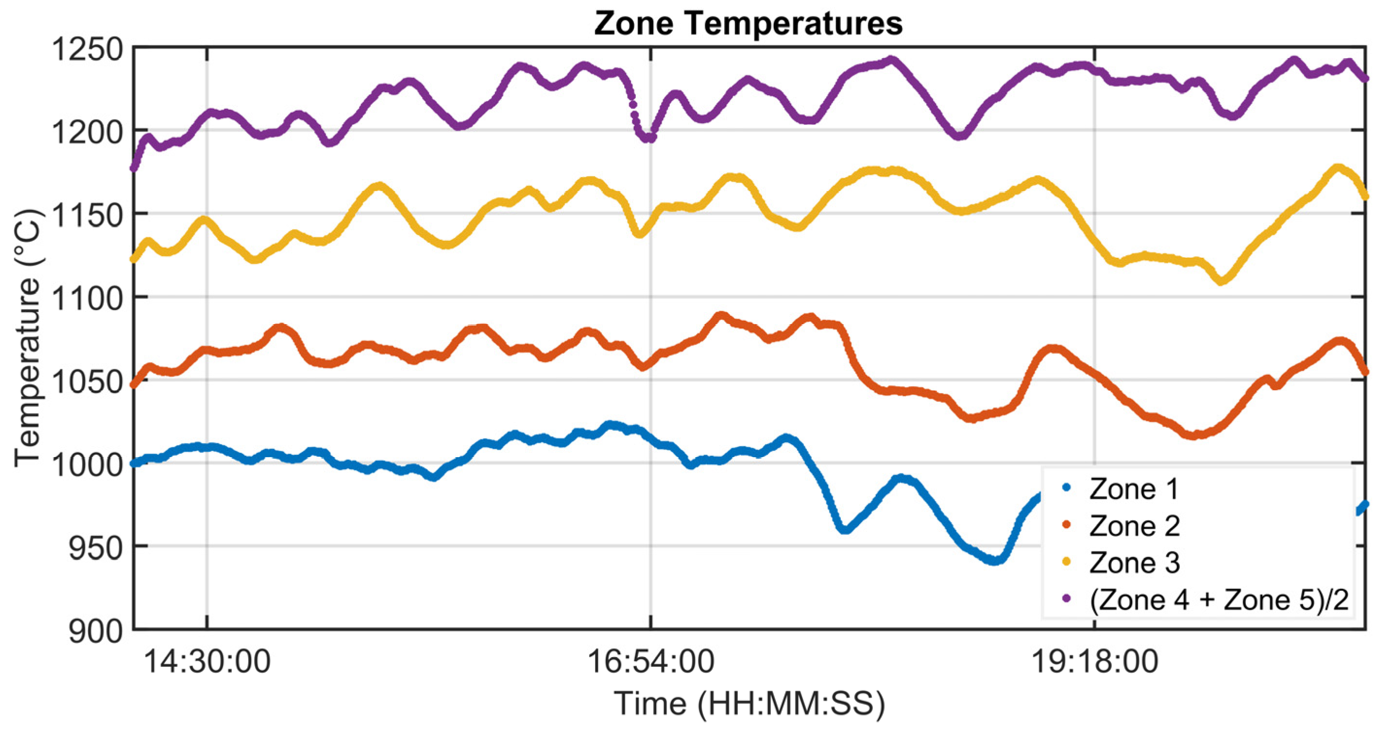 Sensors 23 03966 g006 Sensors 23 03966 g006