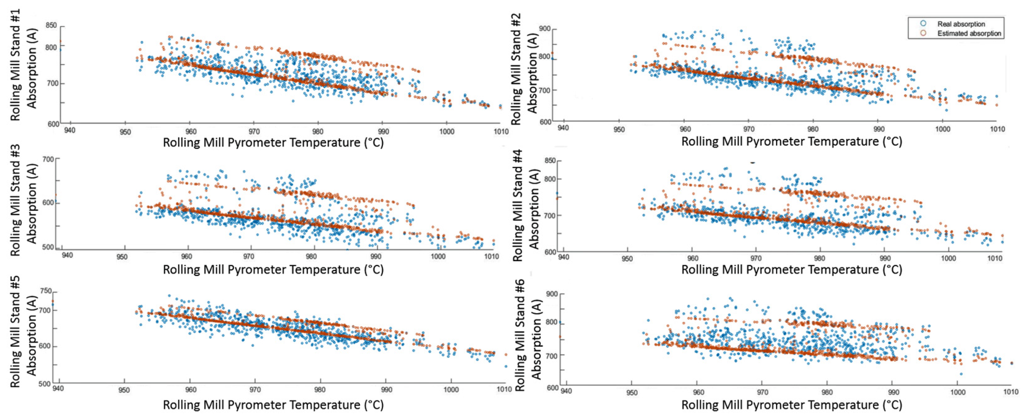 Sensors 23 03966 g007 Sensors 23 03966 g007