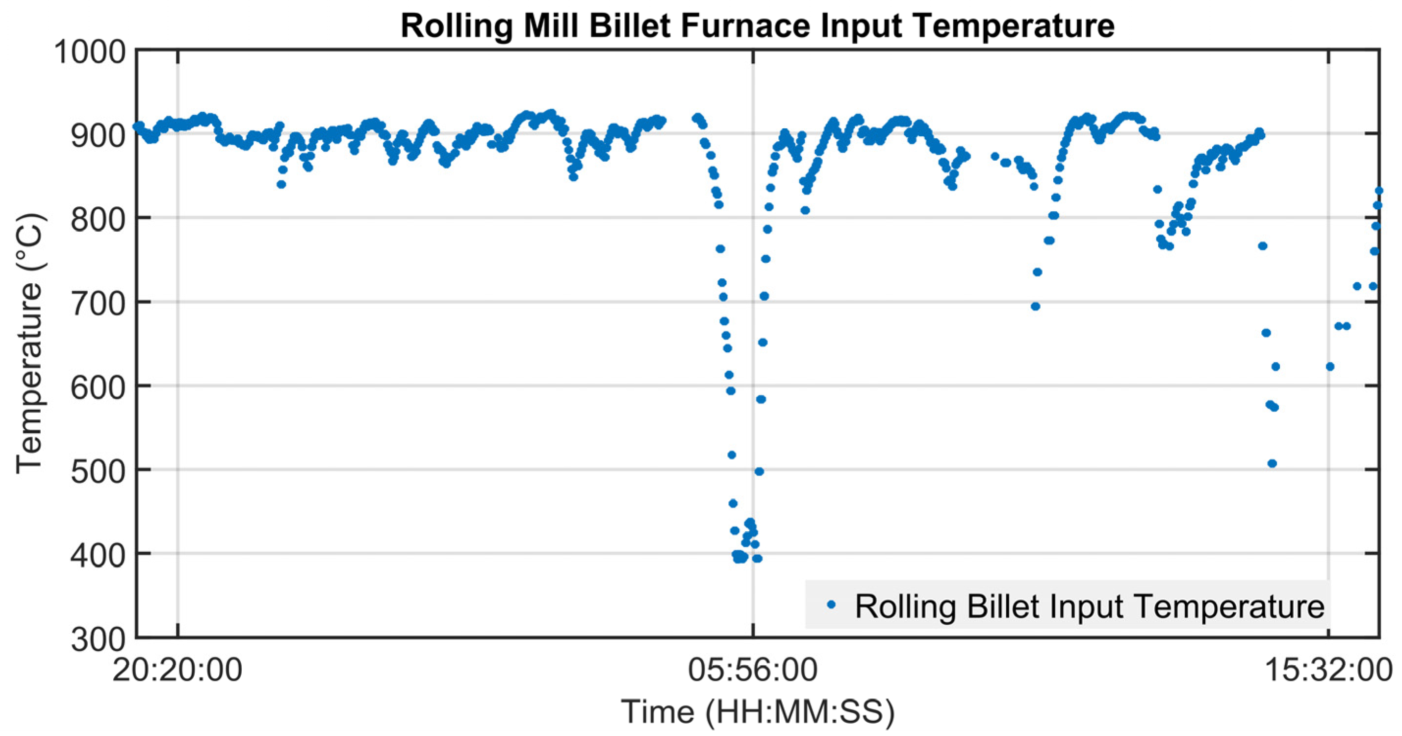 Sensors 23 03966 g009 Sensors 23 03966 g009
