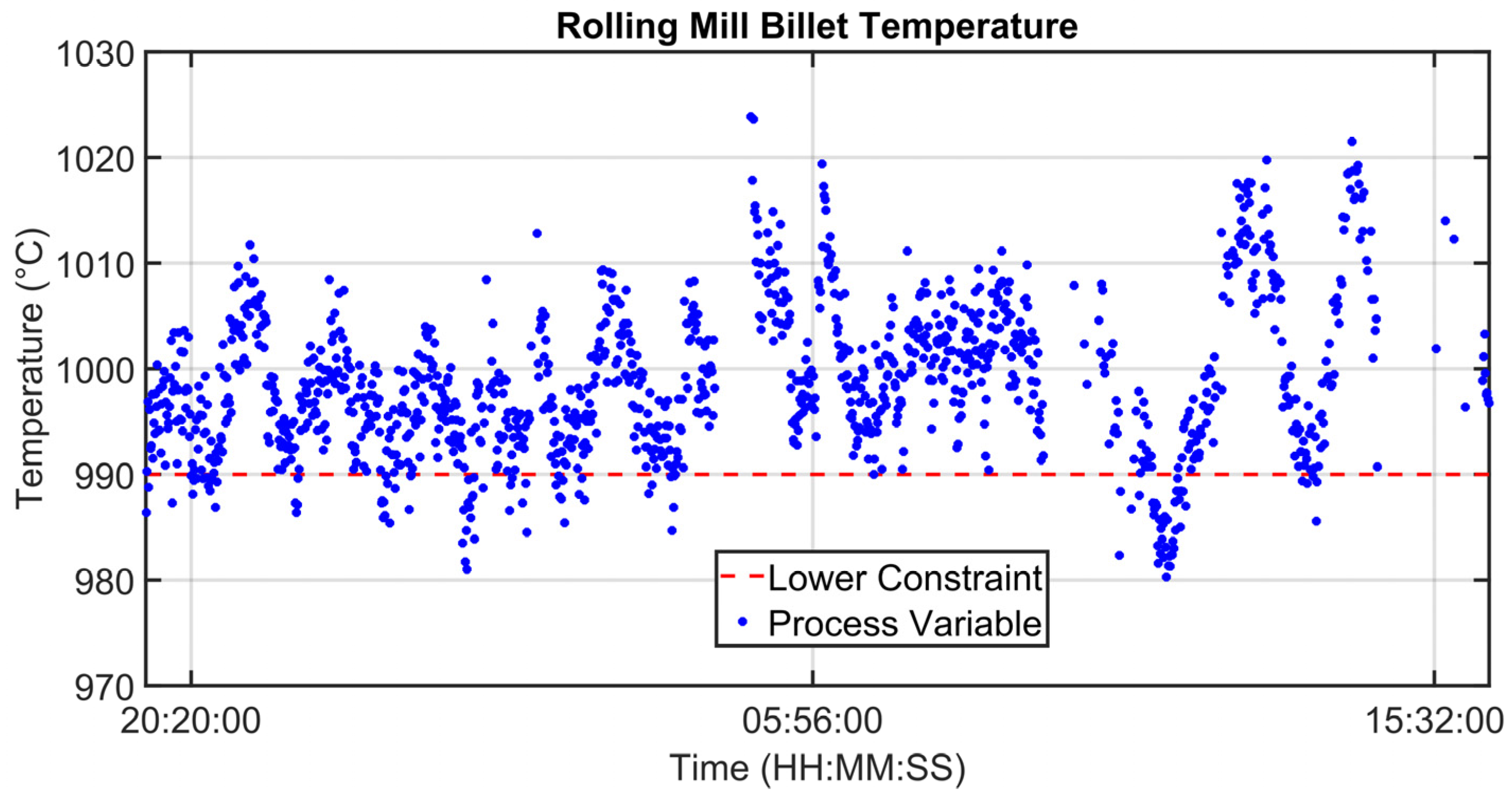 Sensors 23 03966 g010 Sensors 23 03966 g010