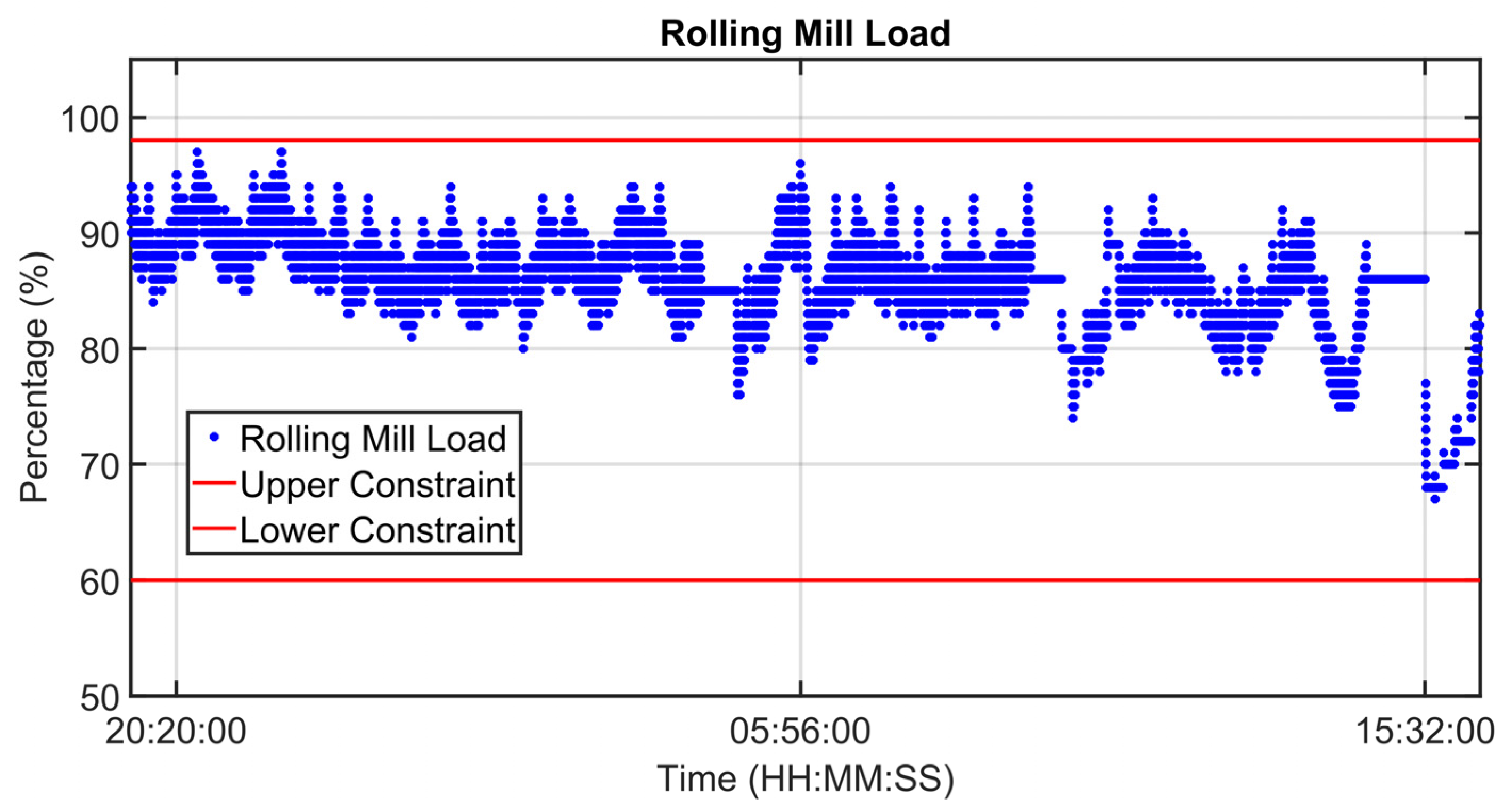 Sensors 23 03966 g011 Sensors 23 03966 g011