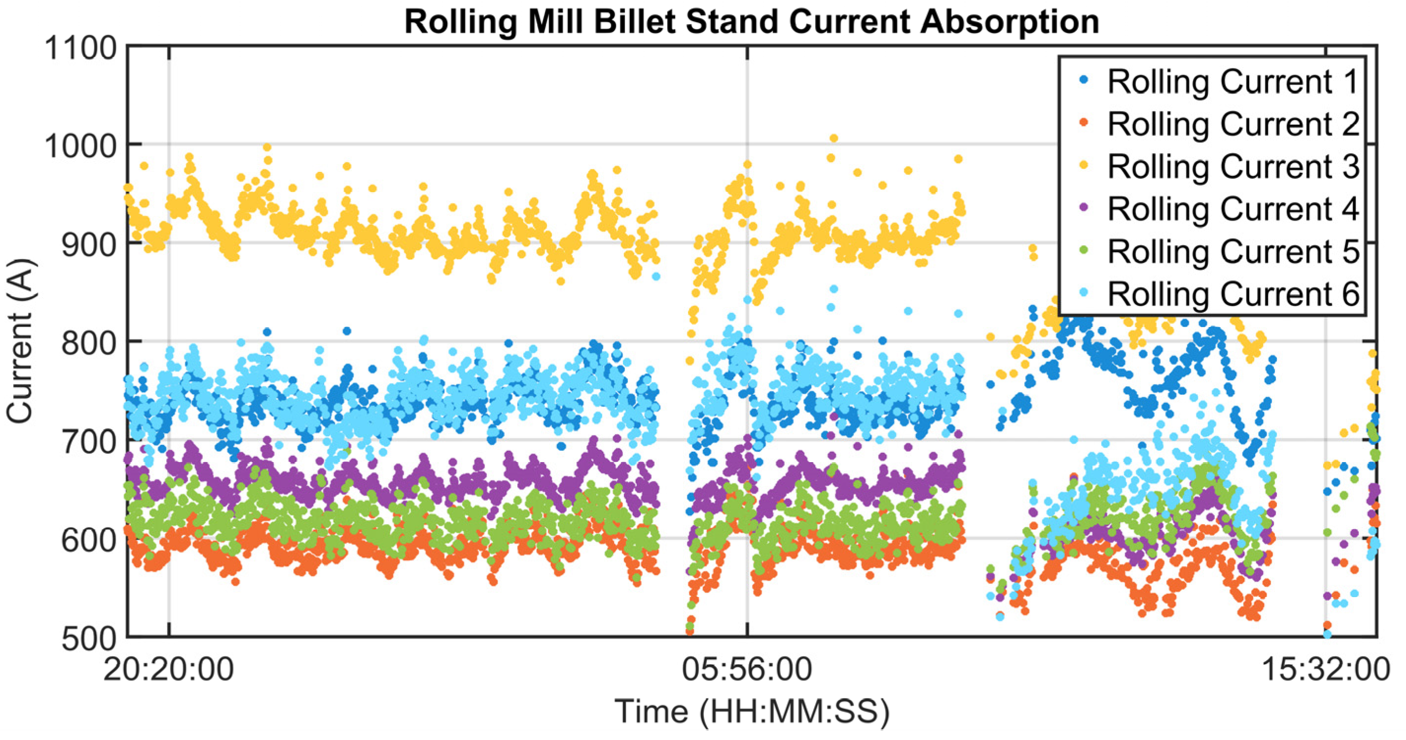 Sensors 23 03966 g012 Sensors 23 03966 g012