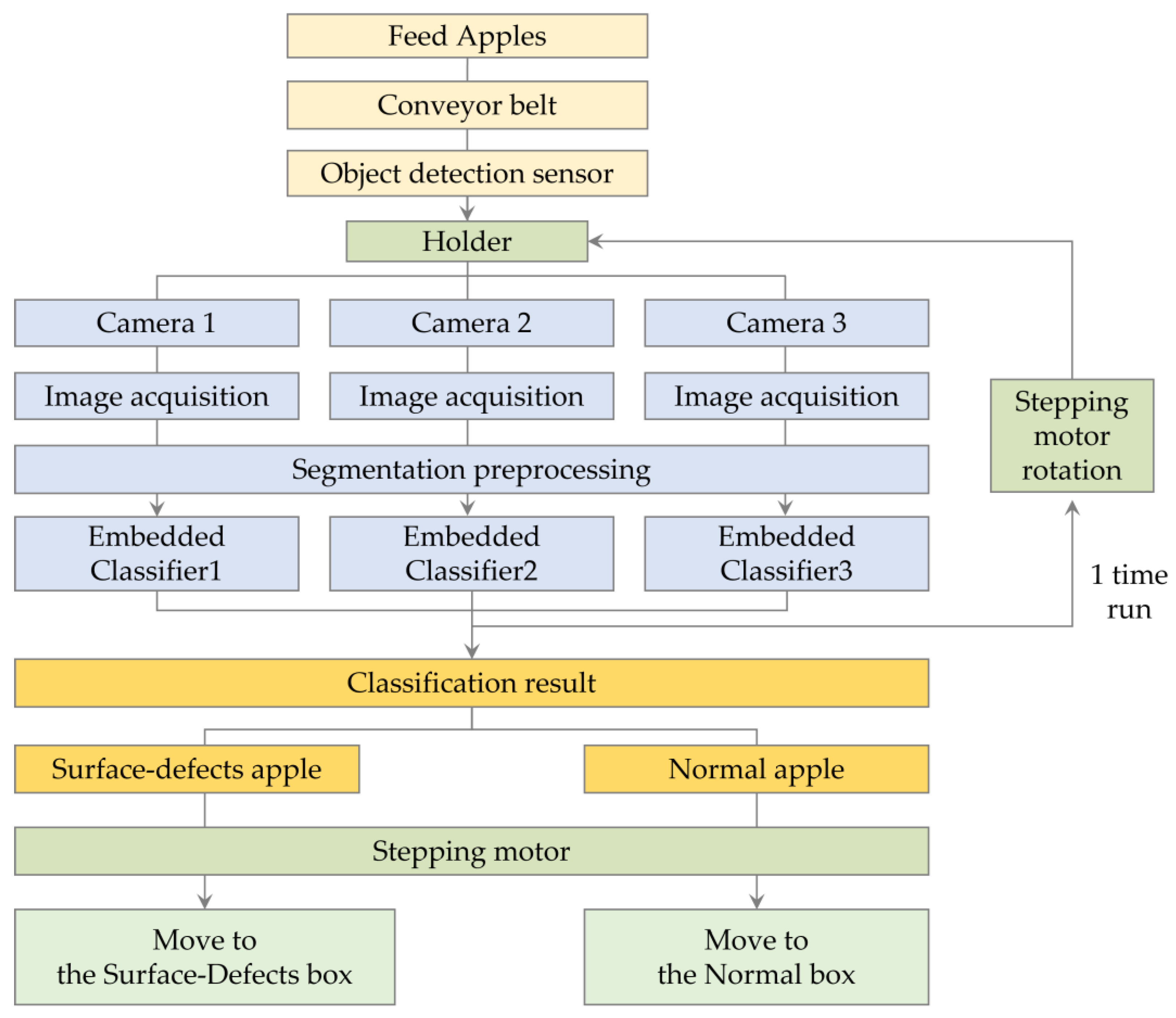 Sensors 23 03968 g002