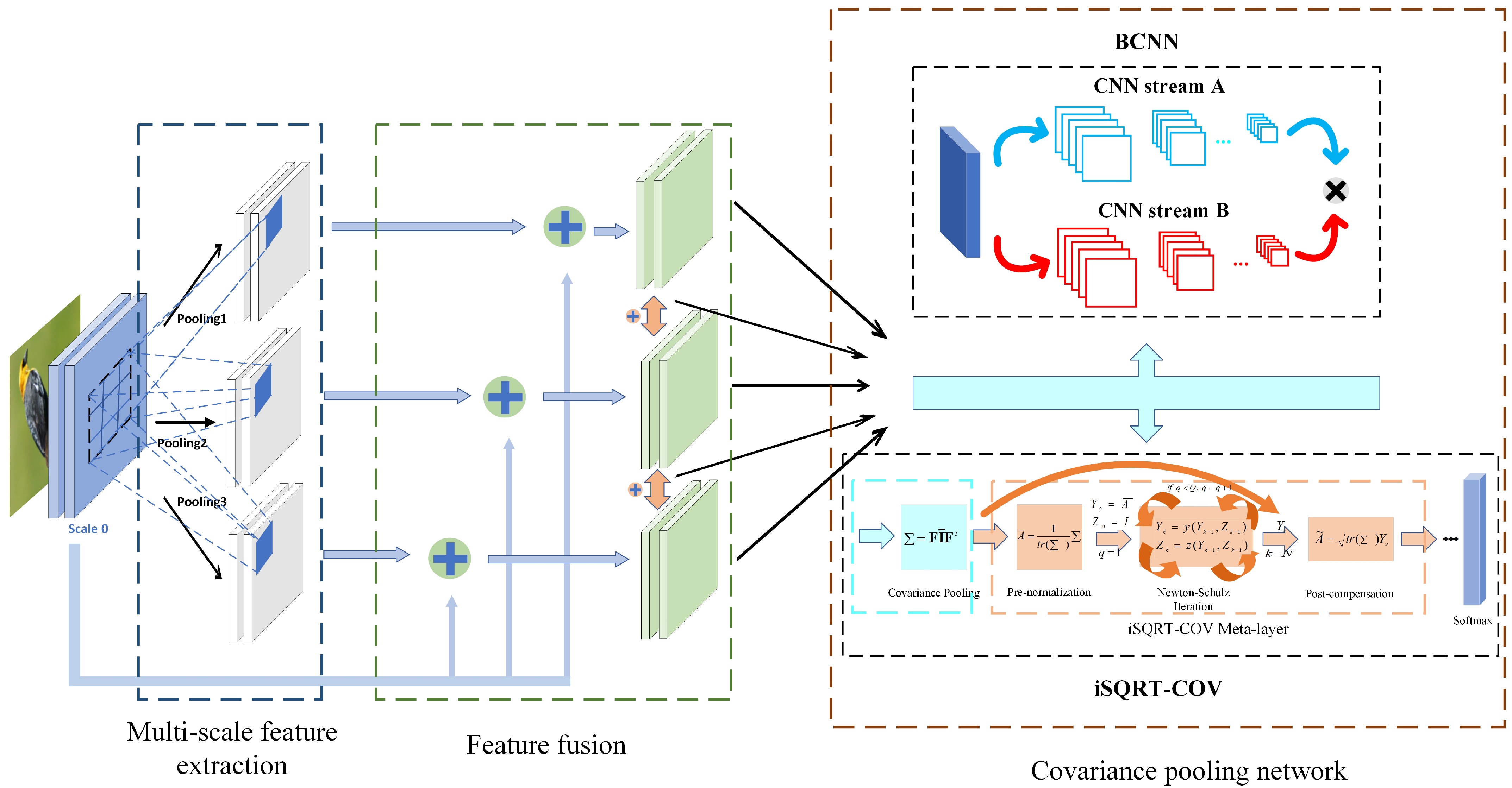 Sensors 23 03970 g001