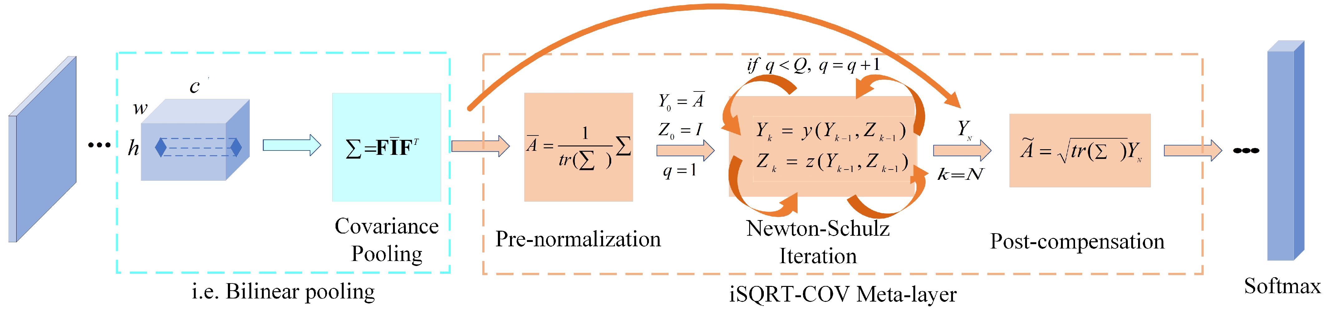 Sensors 23 03970 g003