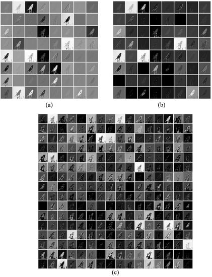 Sensors 23 03970 g006